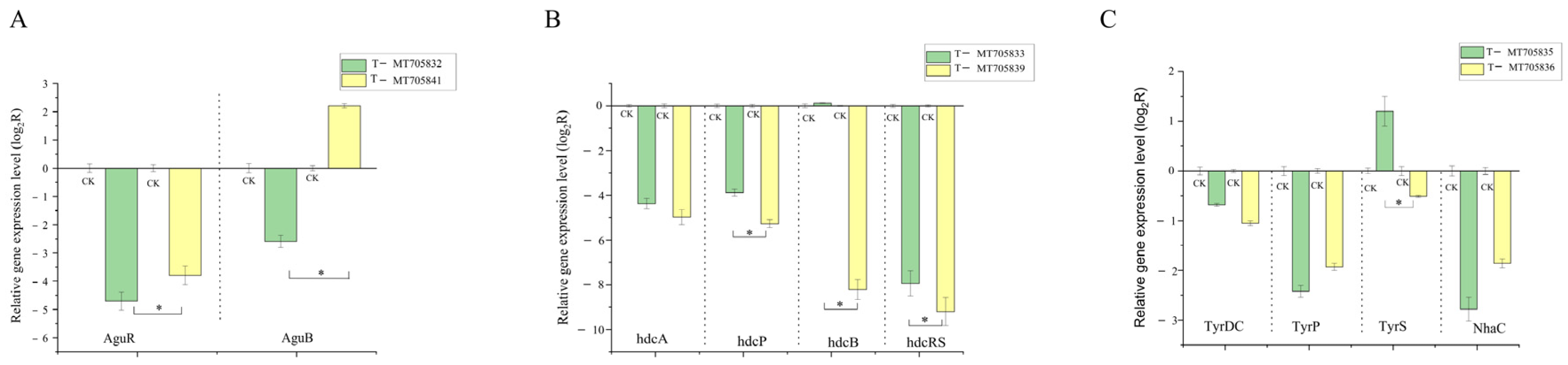 Fermentation 11 00129 g005
