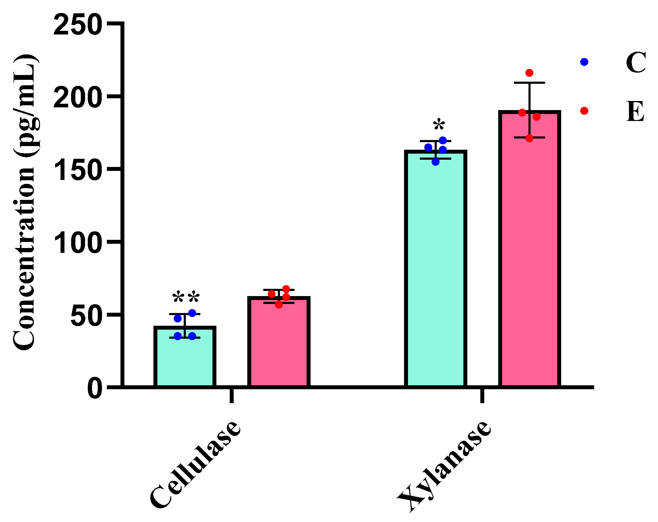 Fermentation 11 00132 g001 Fermentation 11 00132 g001