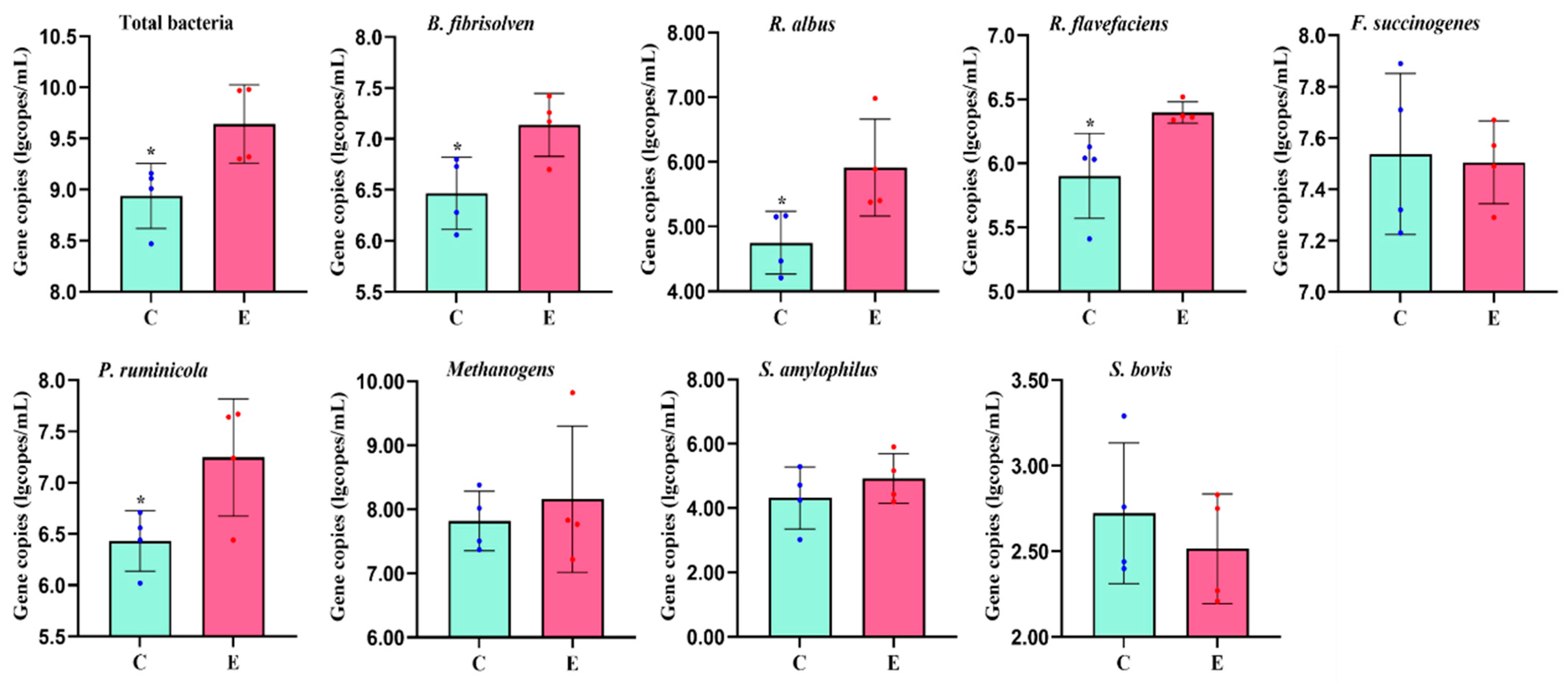 Fermentation 11 00132 g002 Fermentation 11 00132 g002