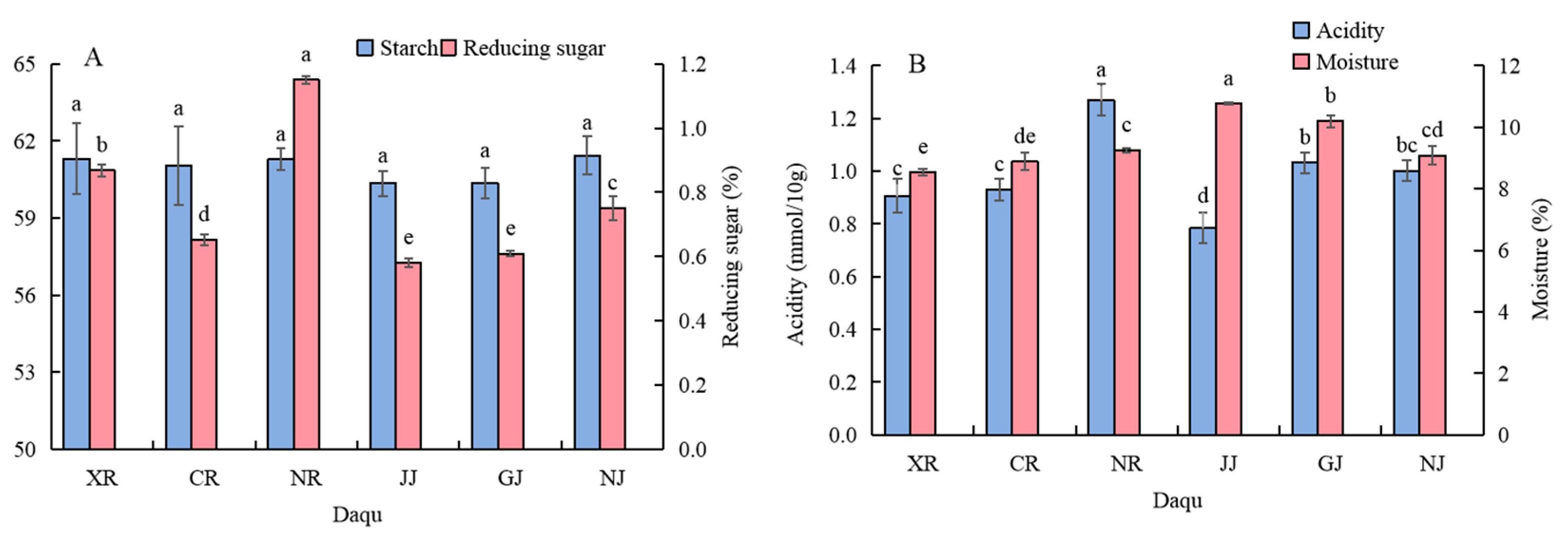 Fermentation 11 00135 g001