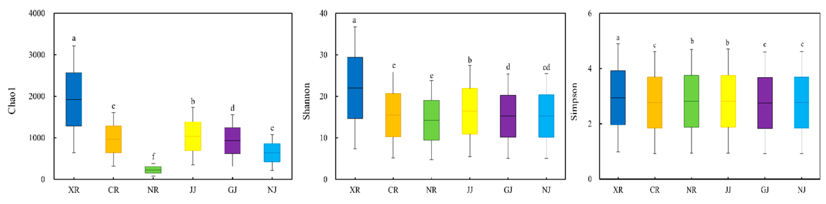 Fermentation 11 00135 g003