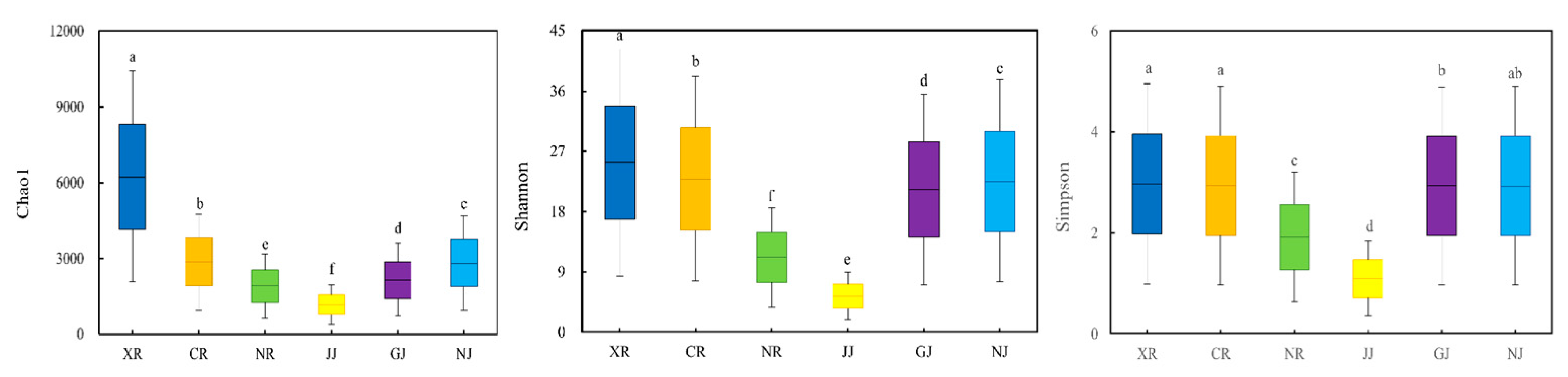 Fermentation 11 00135 g004