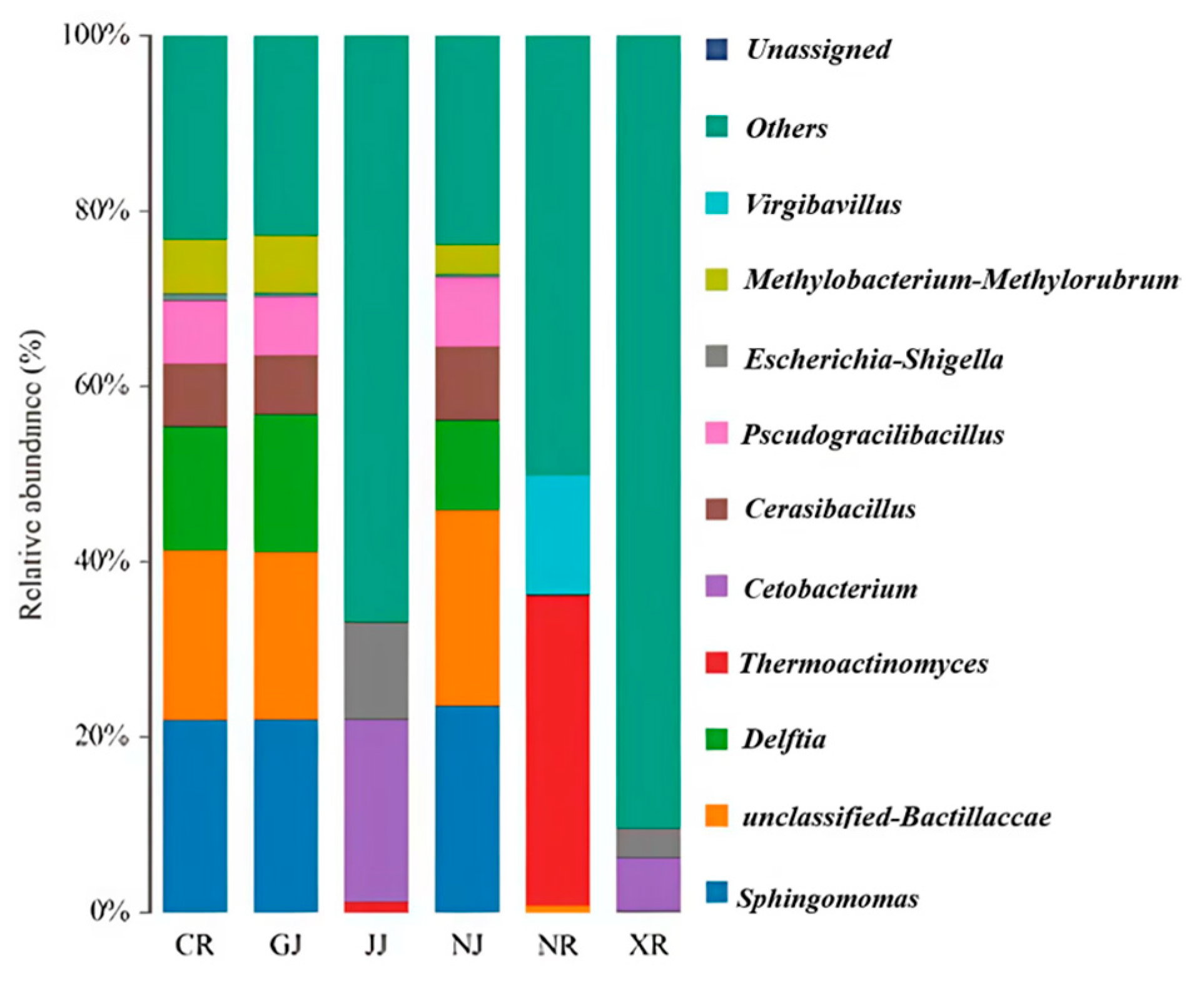 Fermentation 11 00135 g005