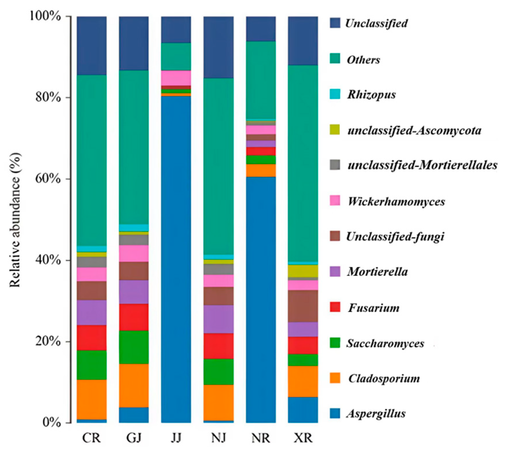 Fermentation 11 00135 g006