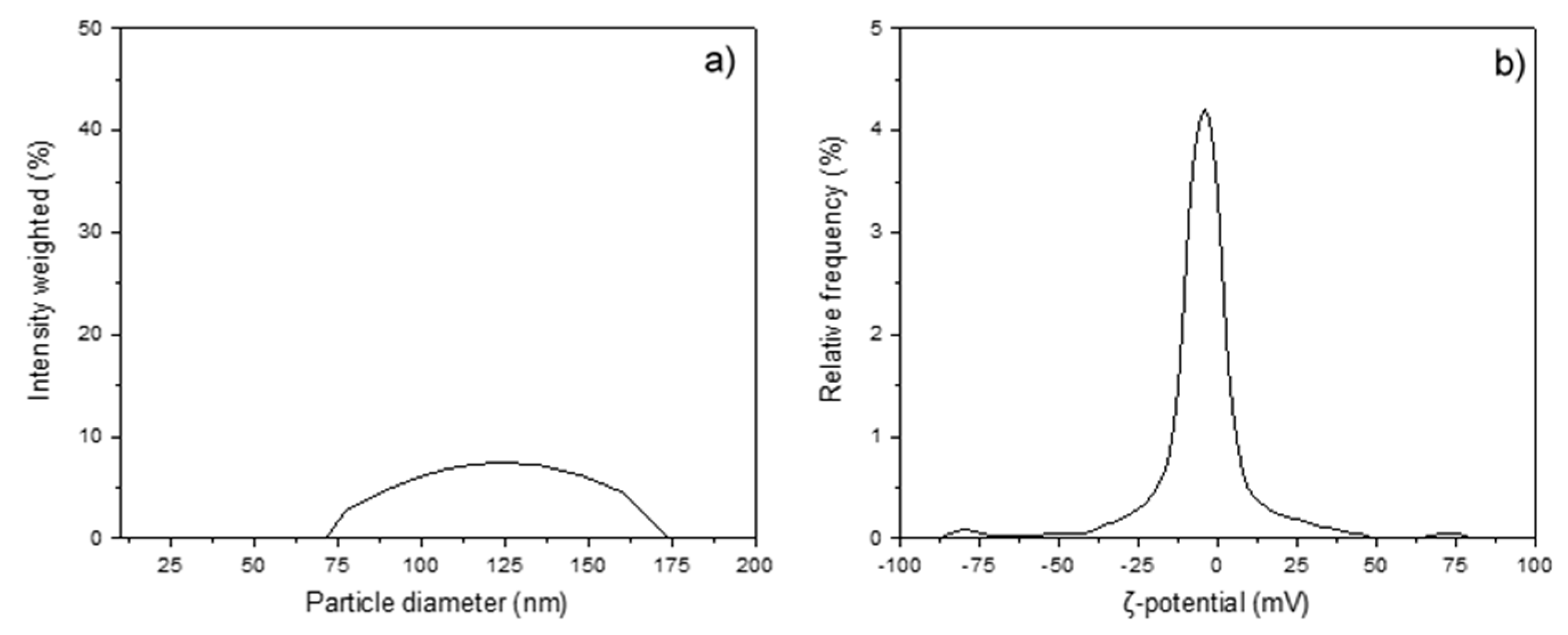 Fermentation 11 00144 g003