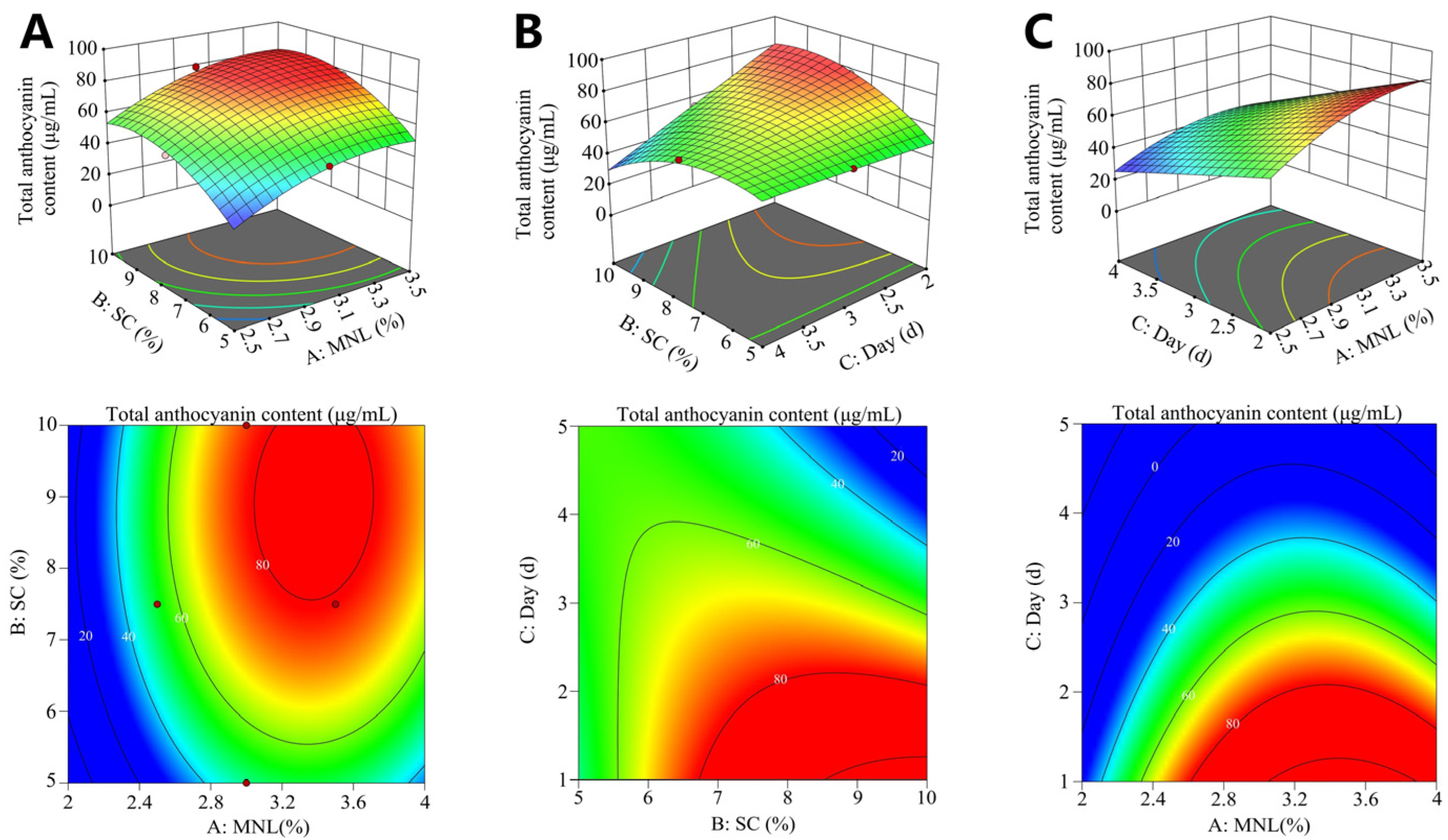 Fermentation 11 00145 g001