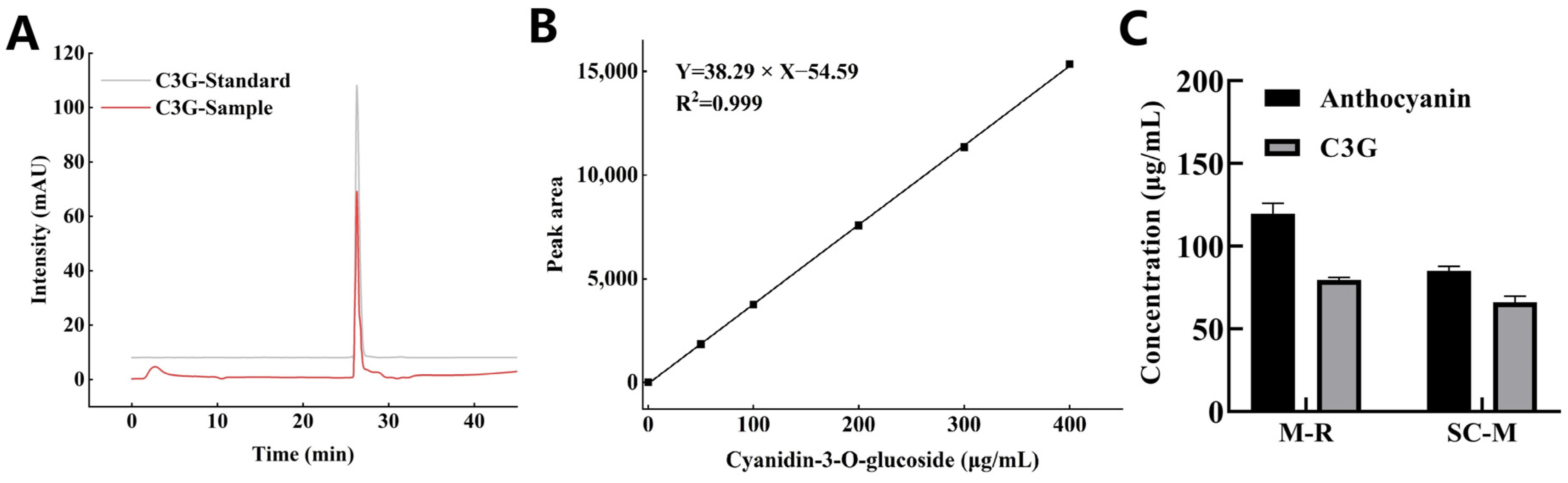 Fermentation 11 00145 g002