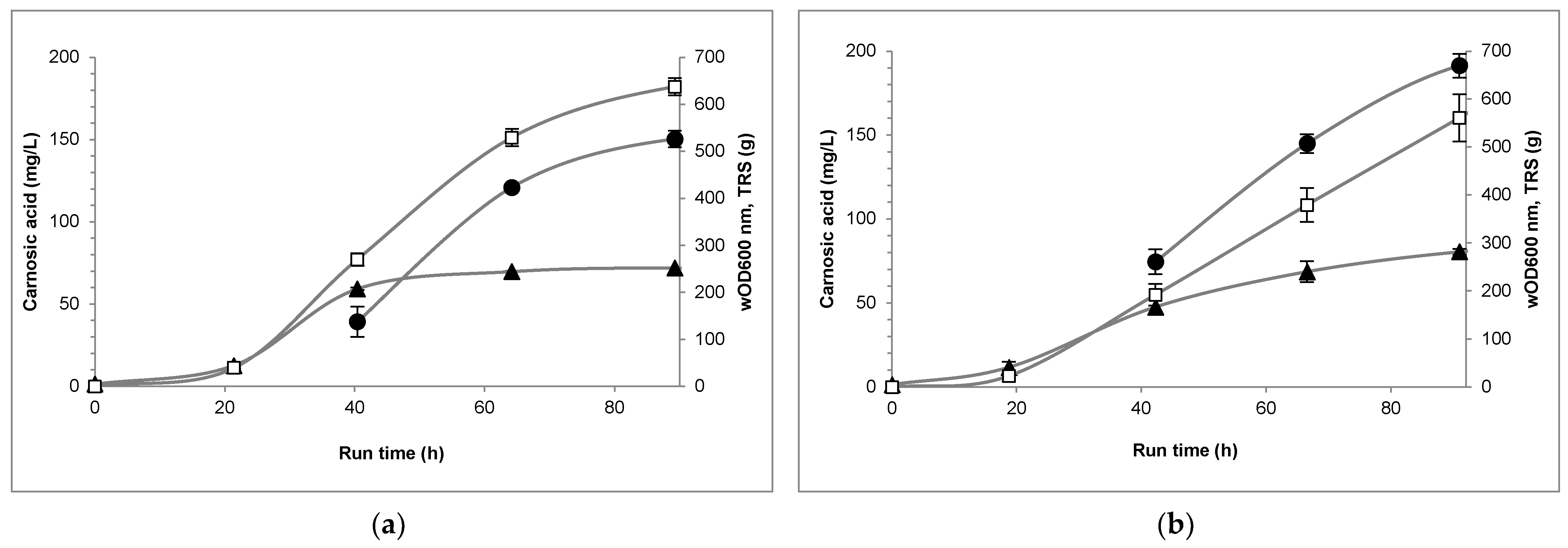 Fermentation 11 00147 g003