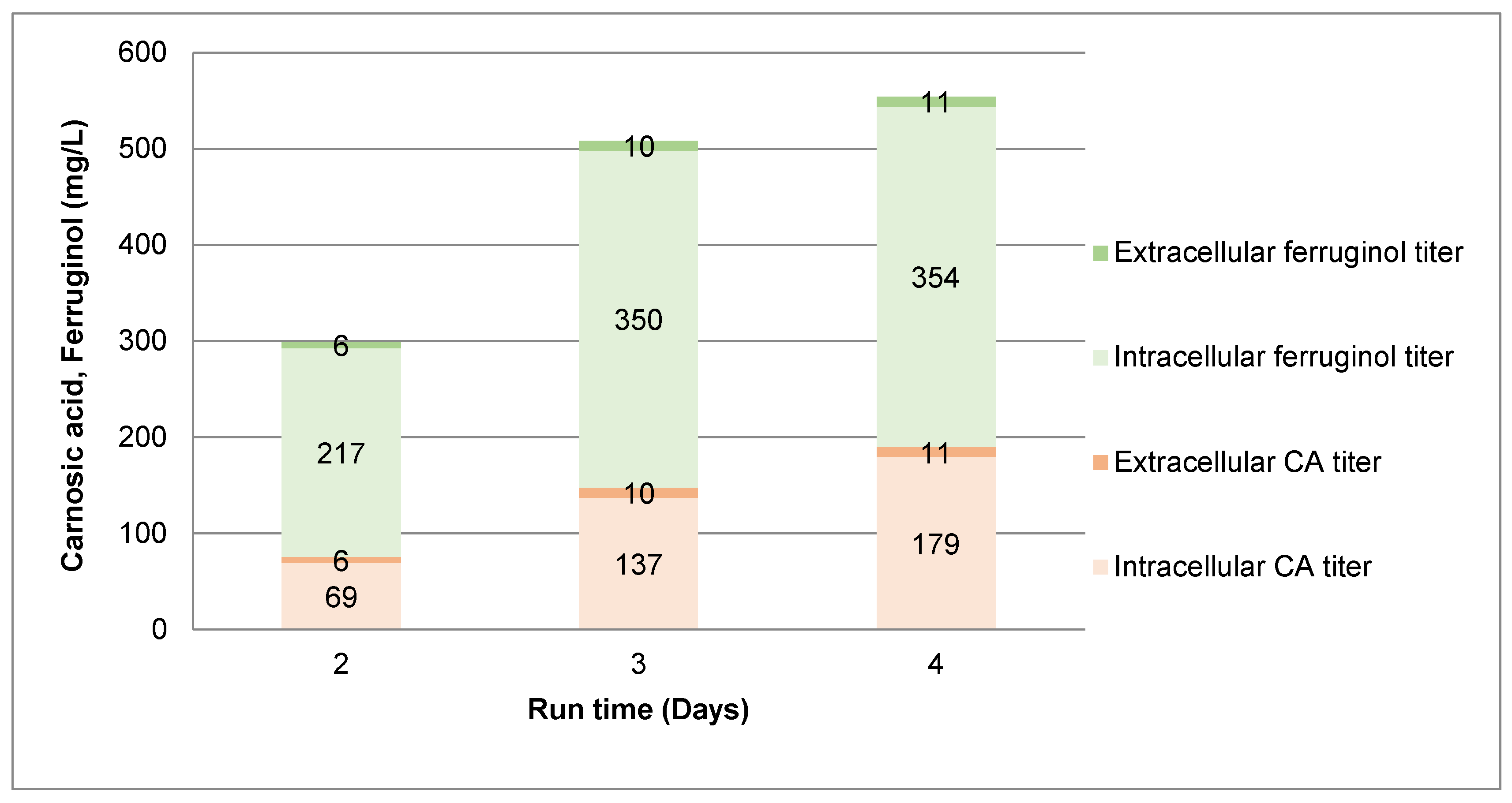 Fermentation 11 00147 g006