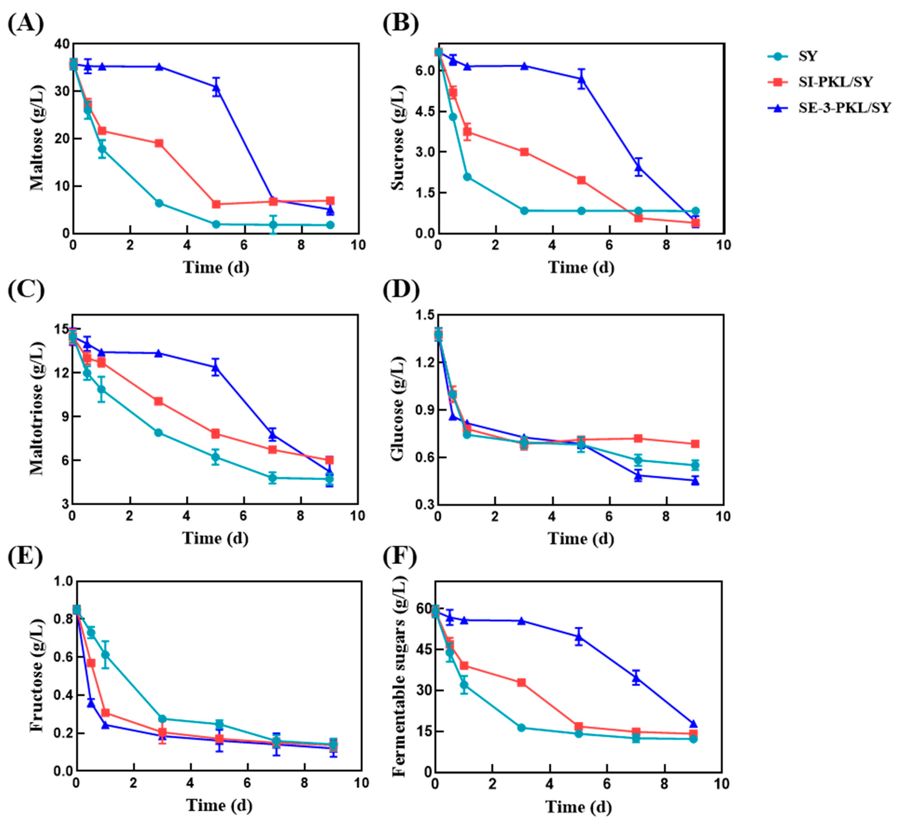 Fermentation 11 00148 g002