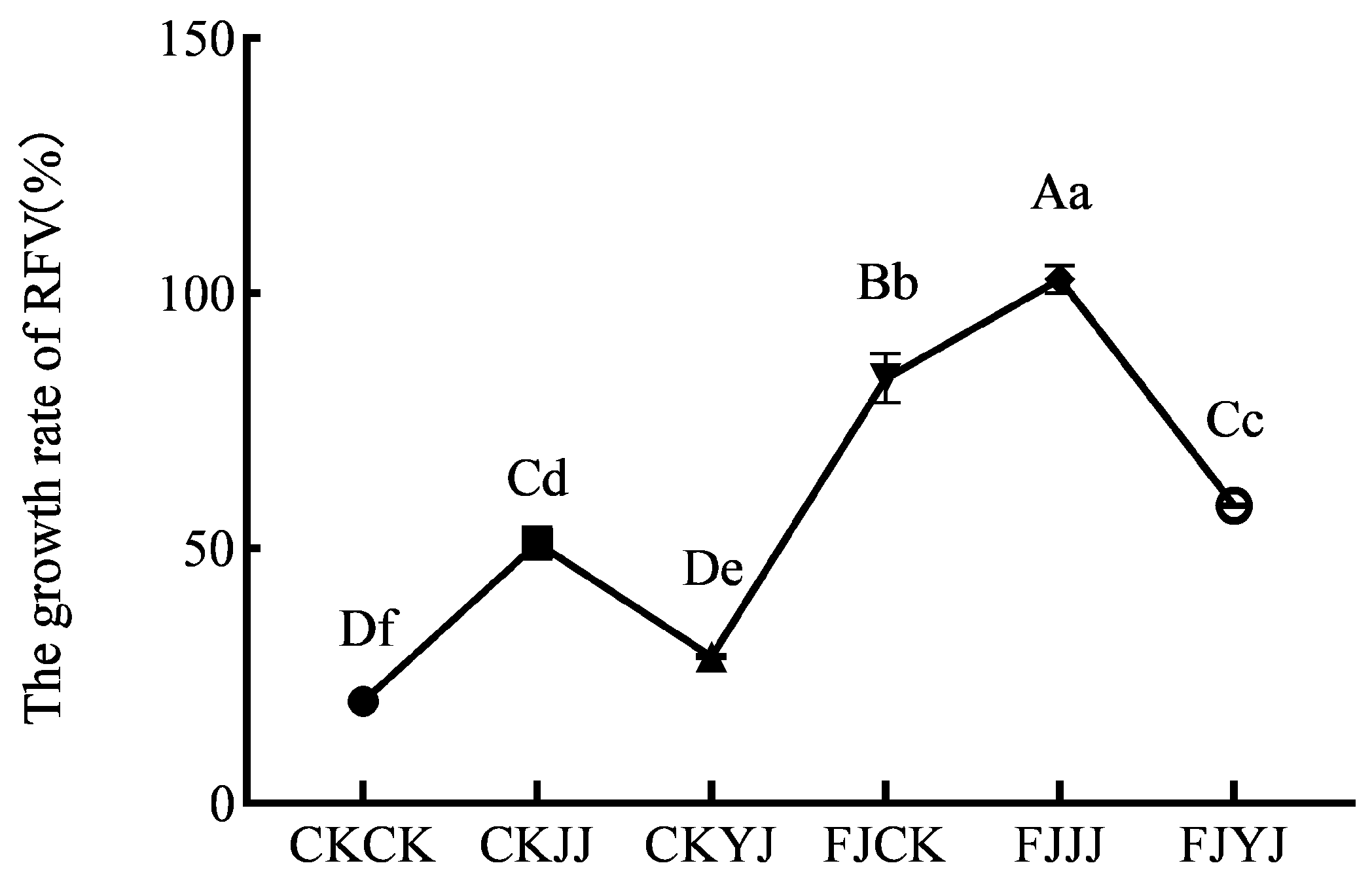 Fermentation 11 00151 g002
