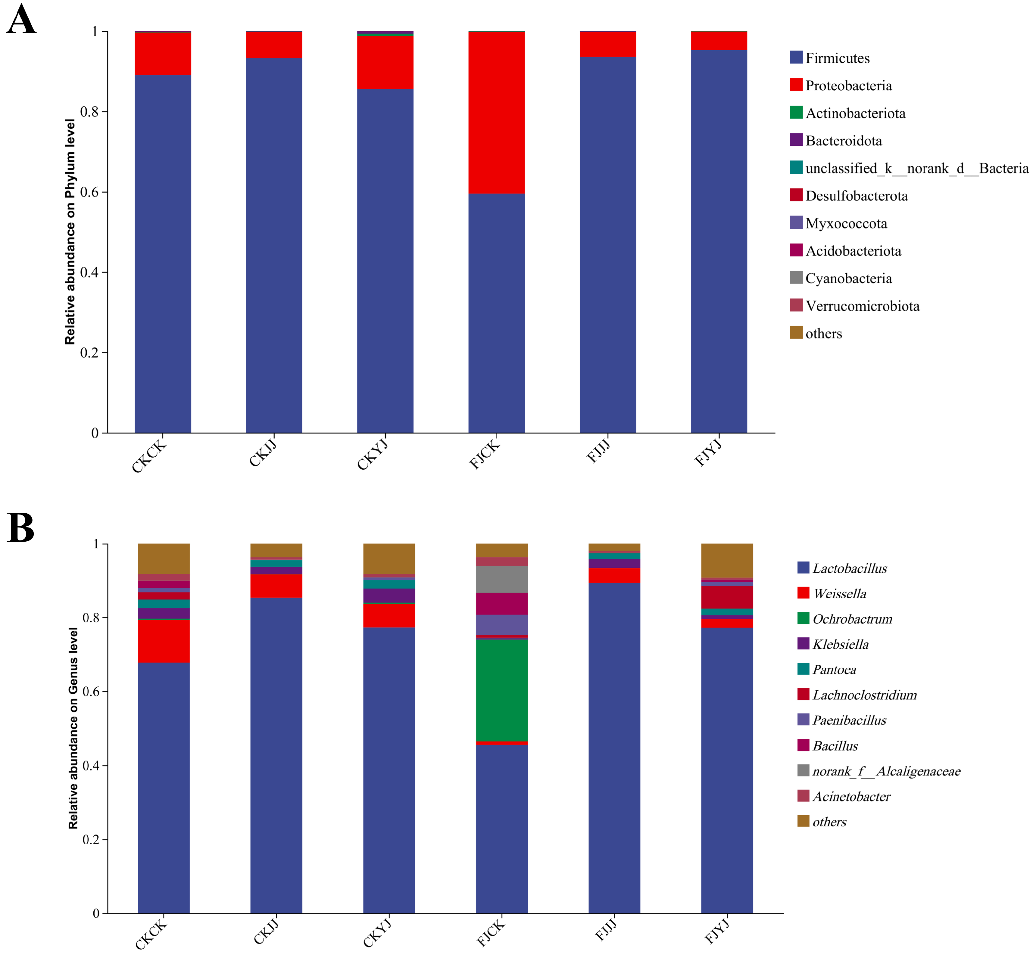 Fermentation 11 00151 g005