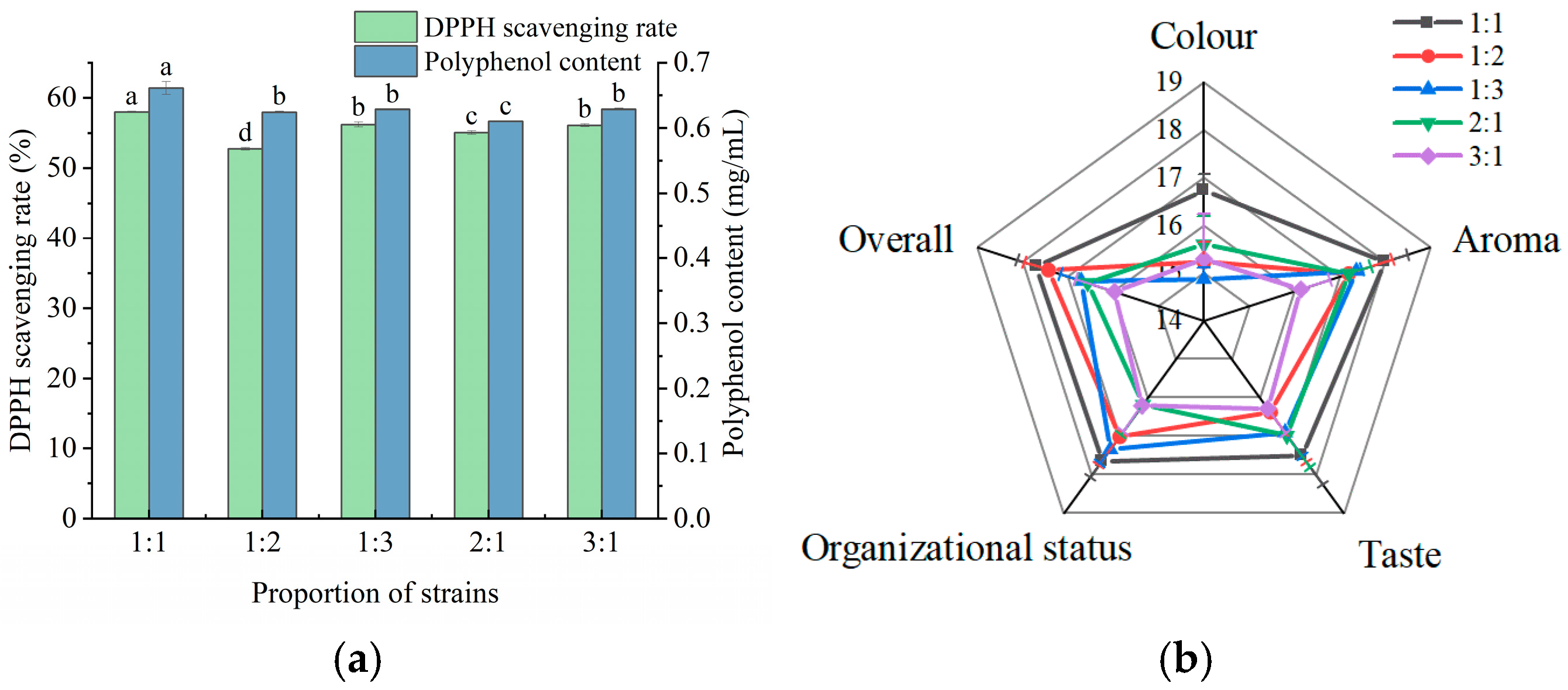 Fermentation 11 00161 g002
