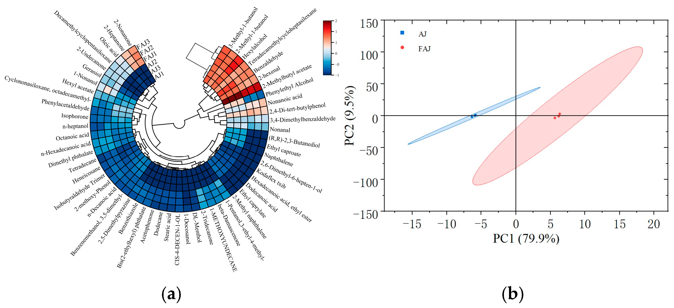 Fermentation 11 00161 g006