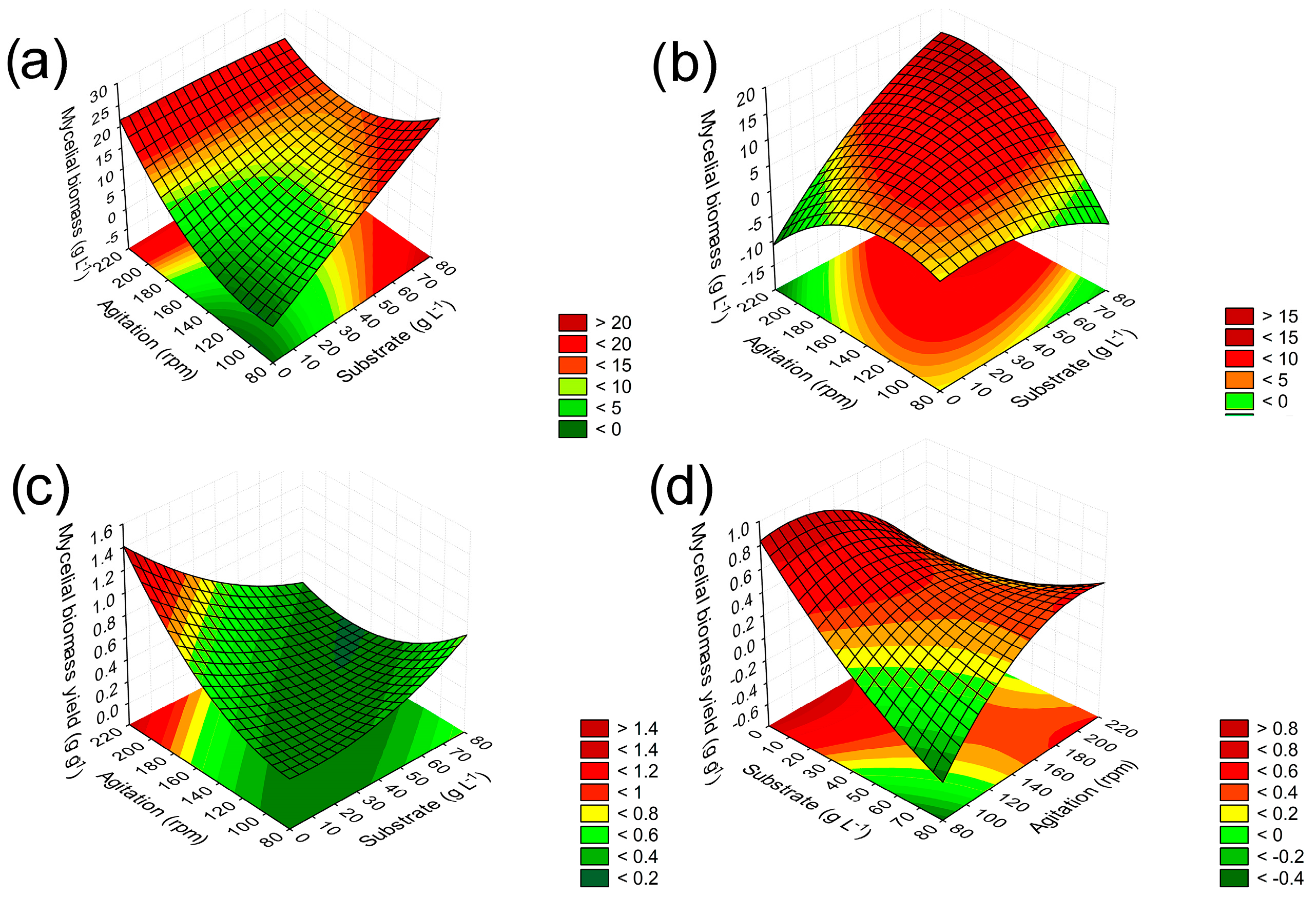 Fermentation 11 00166 g001