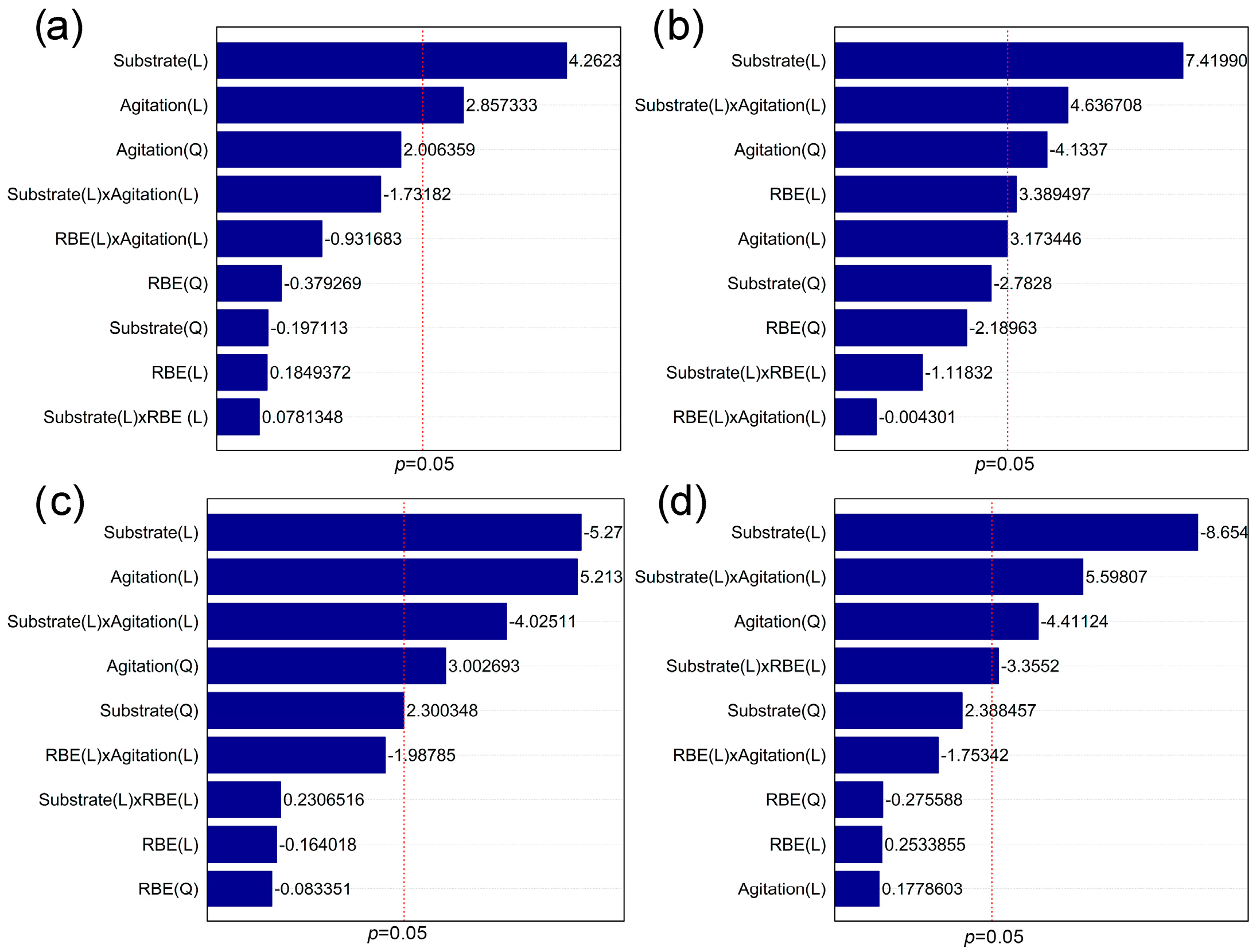 Fermentation 11 00166 g002