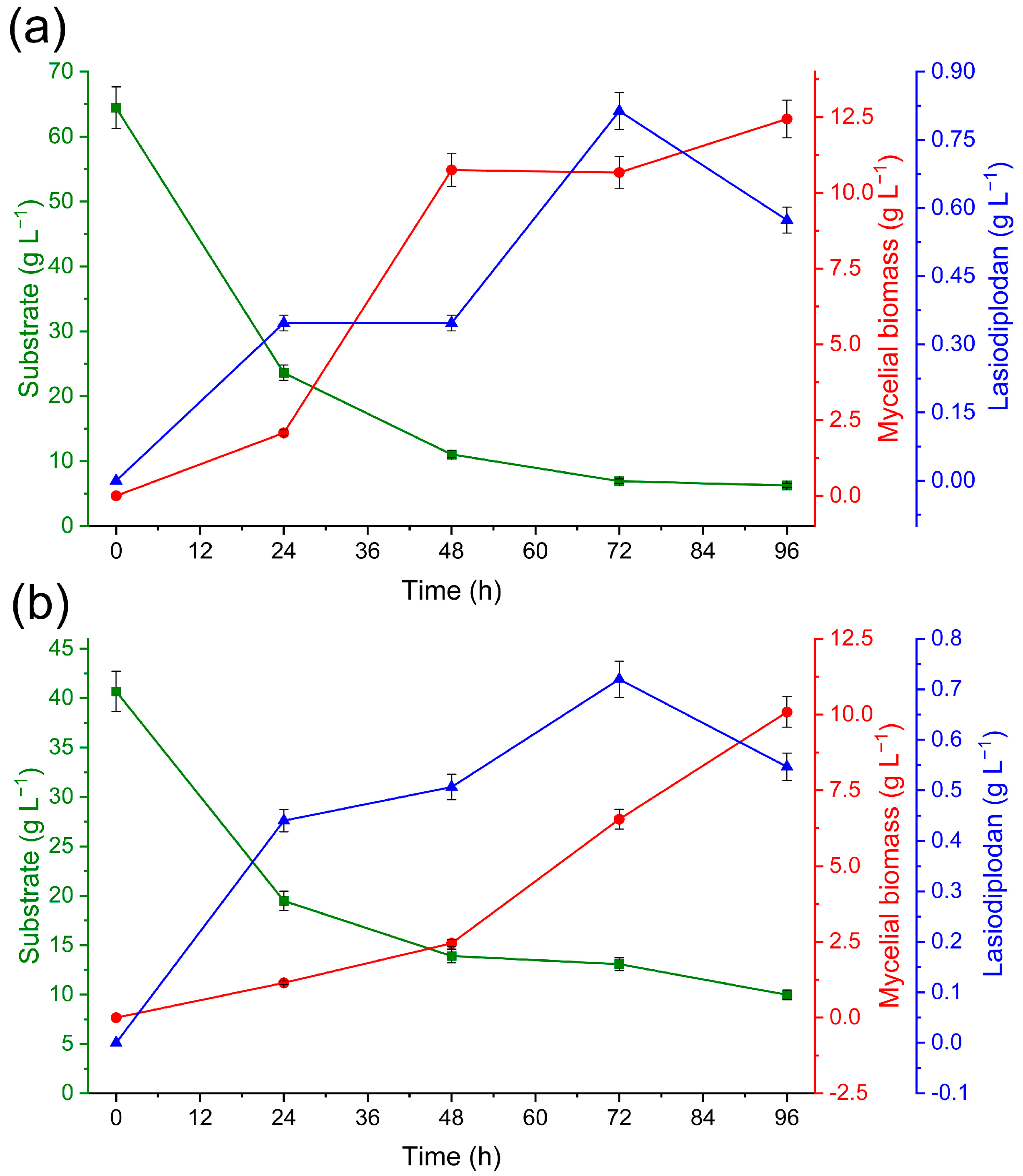 Fermentation 11 00166 g003