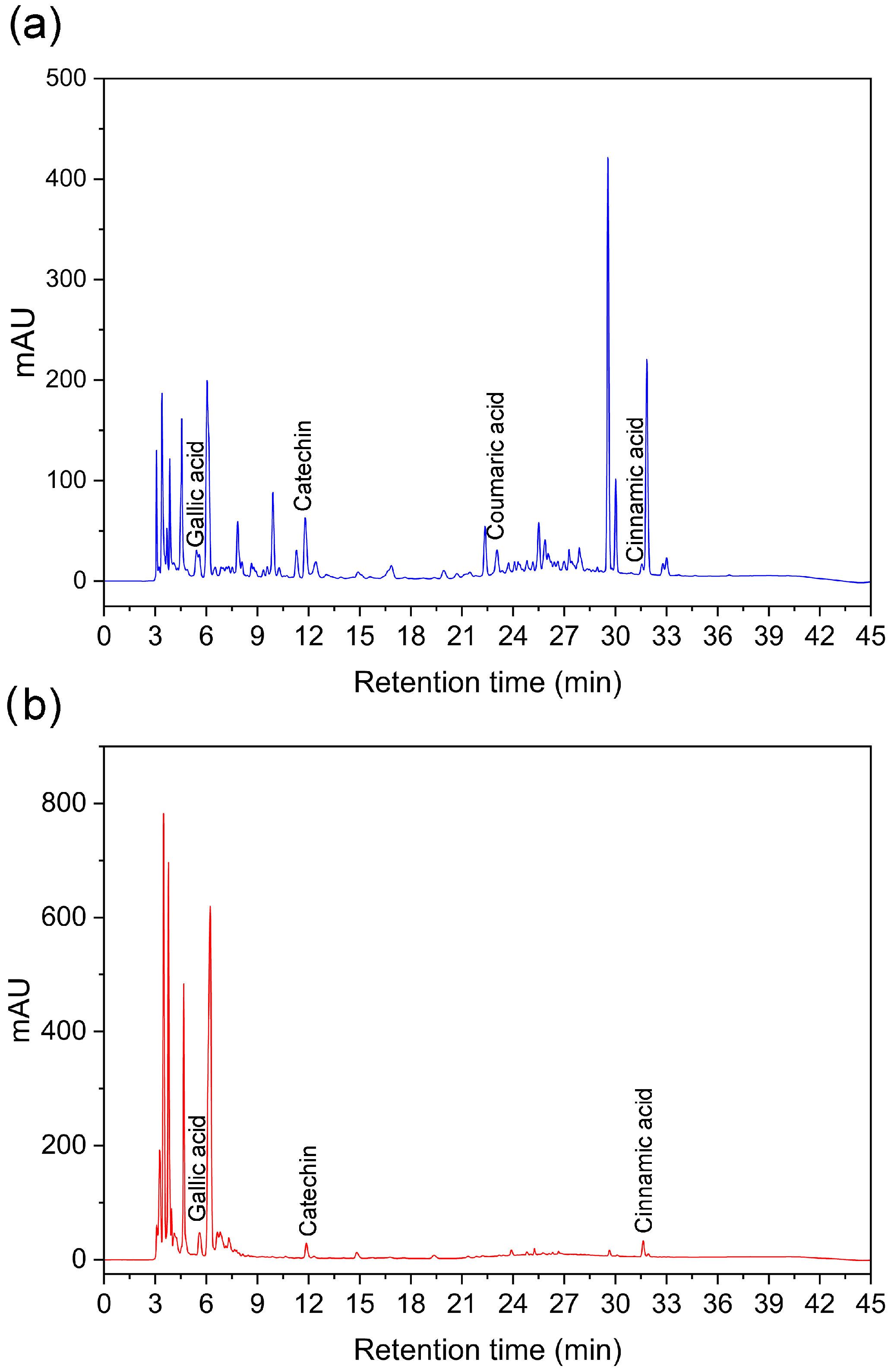Fermentation 11 00166 g004