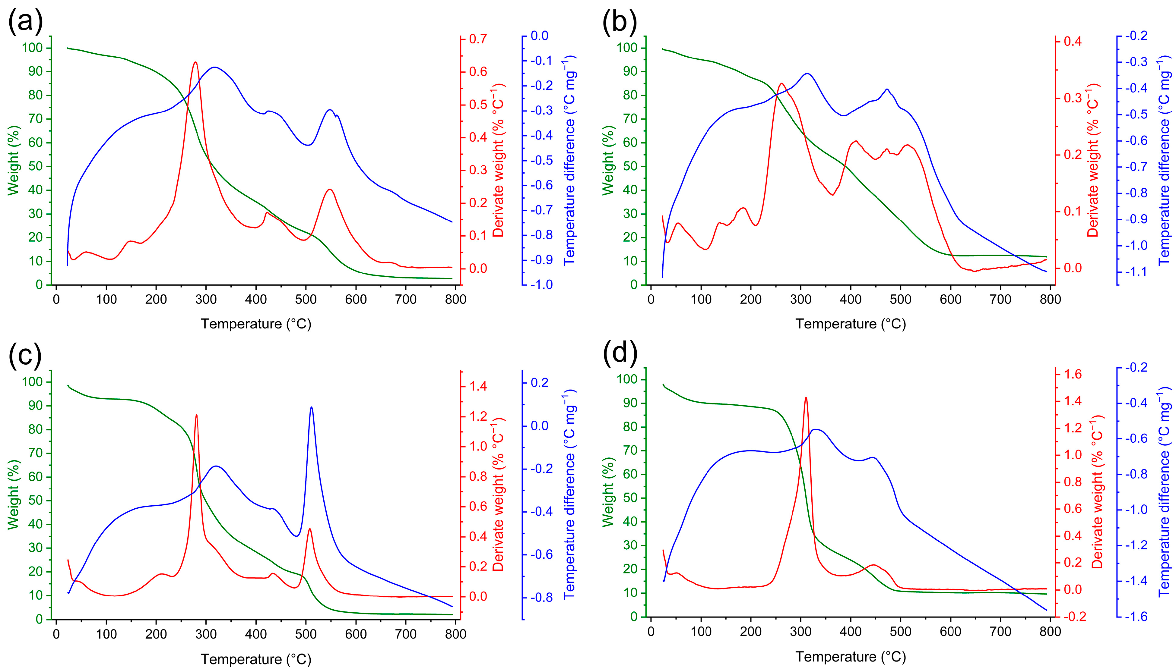 Fermentation 11 00166 g006