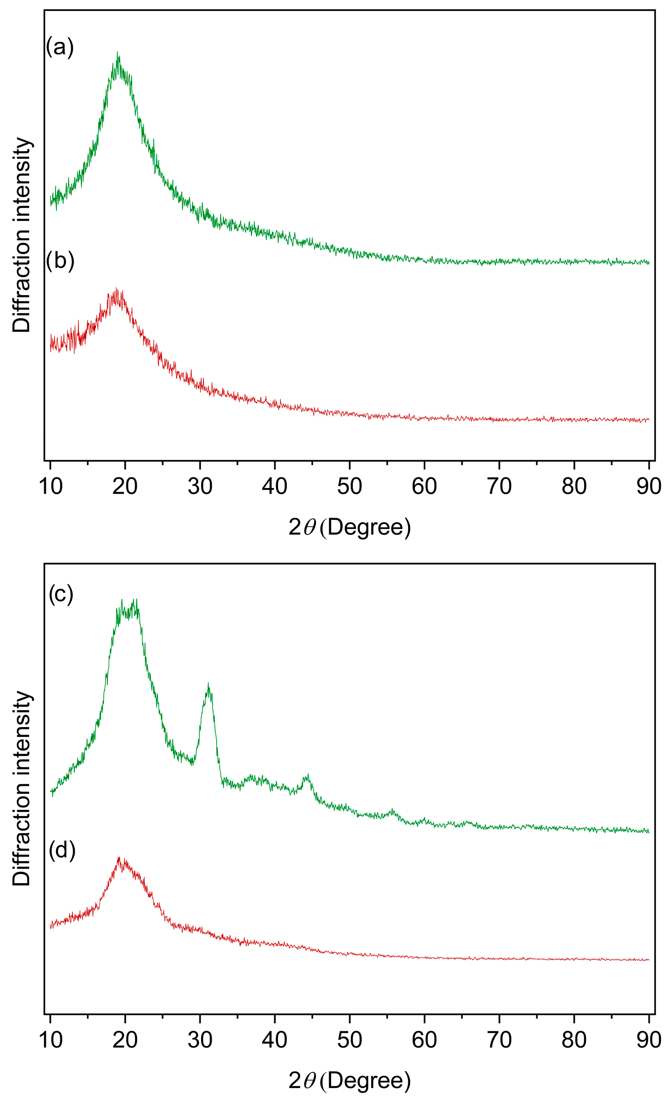 Fermentation 11 00166 g008