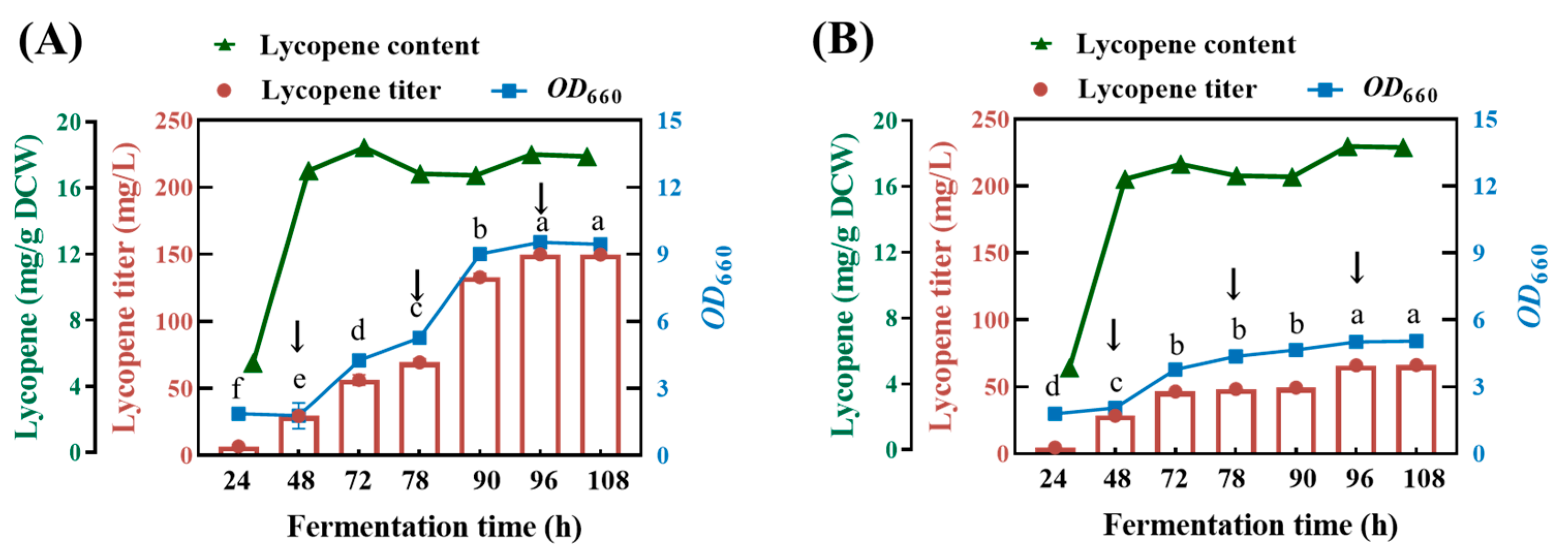 Fermentation 11 00168 g008