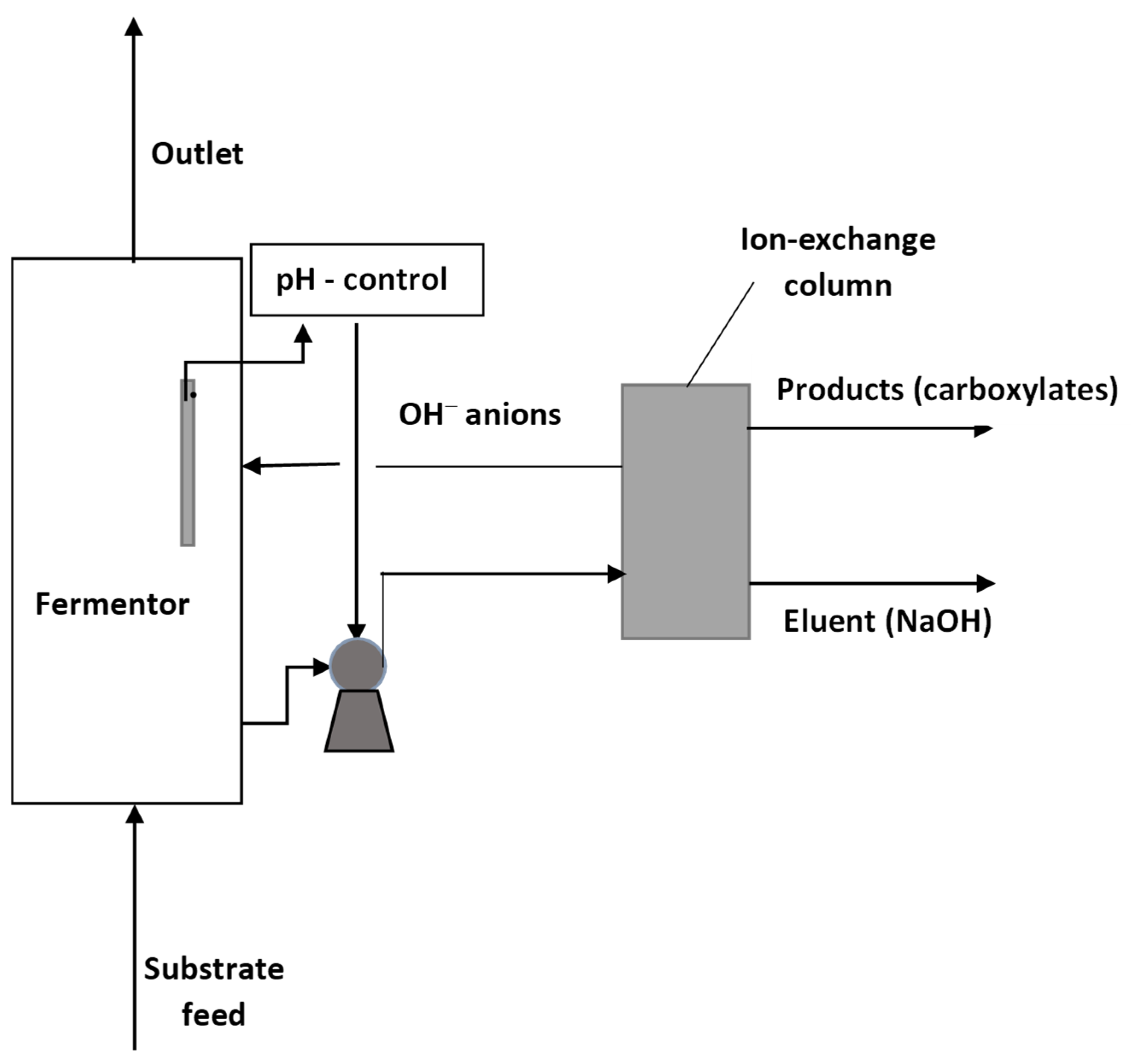 Fermentation 11 00172 g006