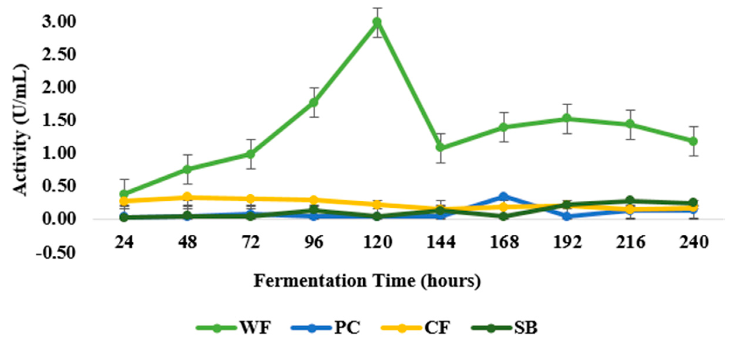 Fermentation 11 00182 g001