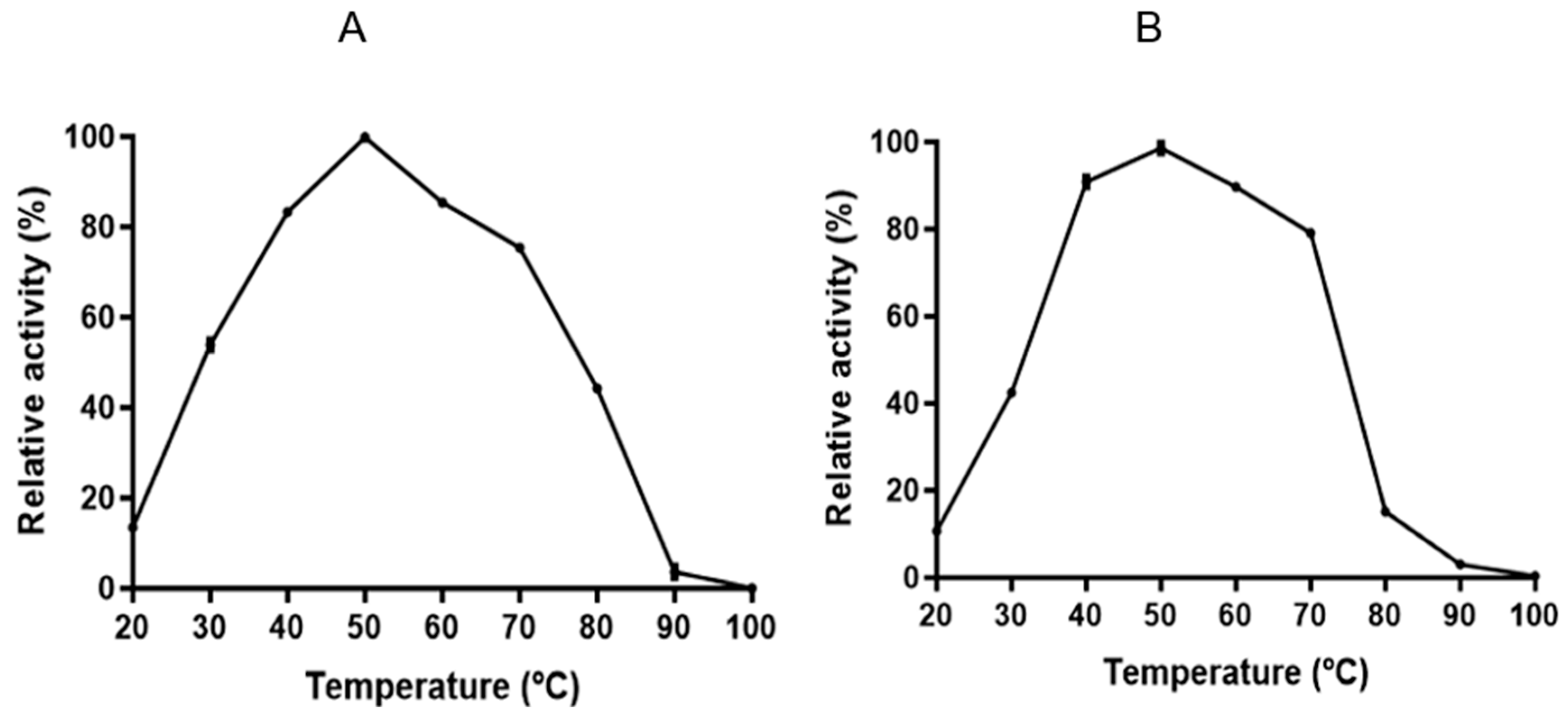 Fermentation 11 00182 g004