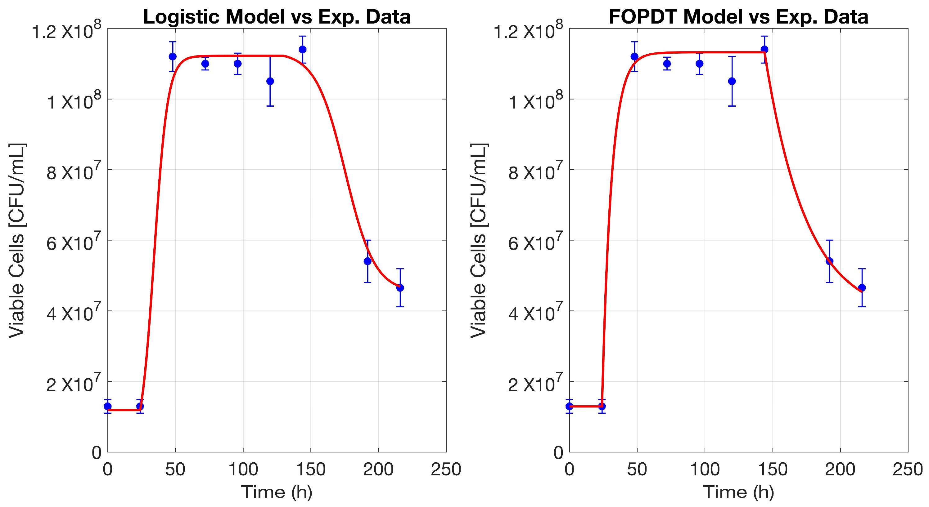 Fermentation 11 00184 g001