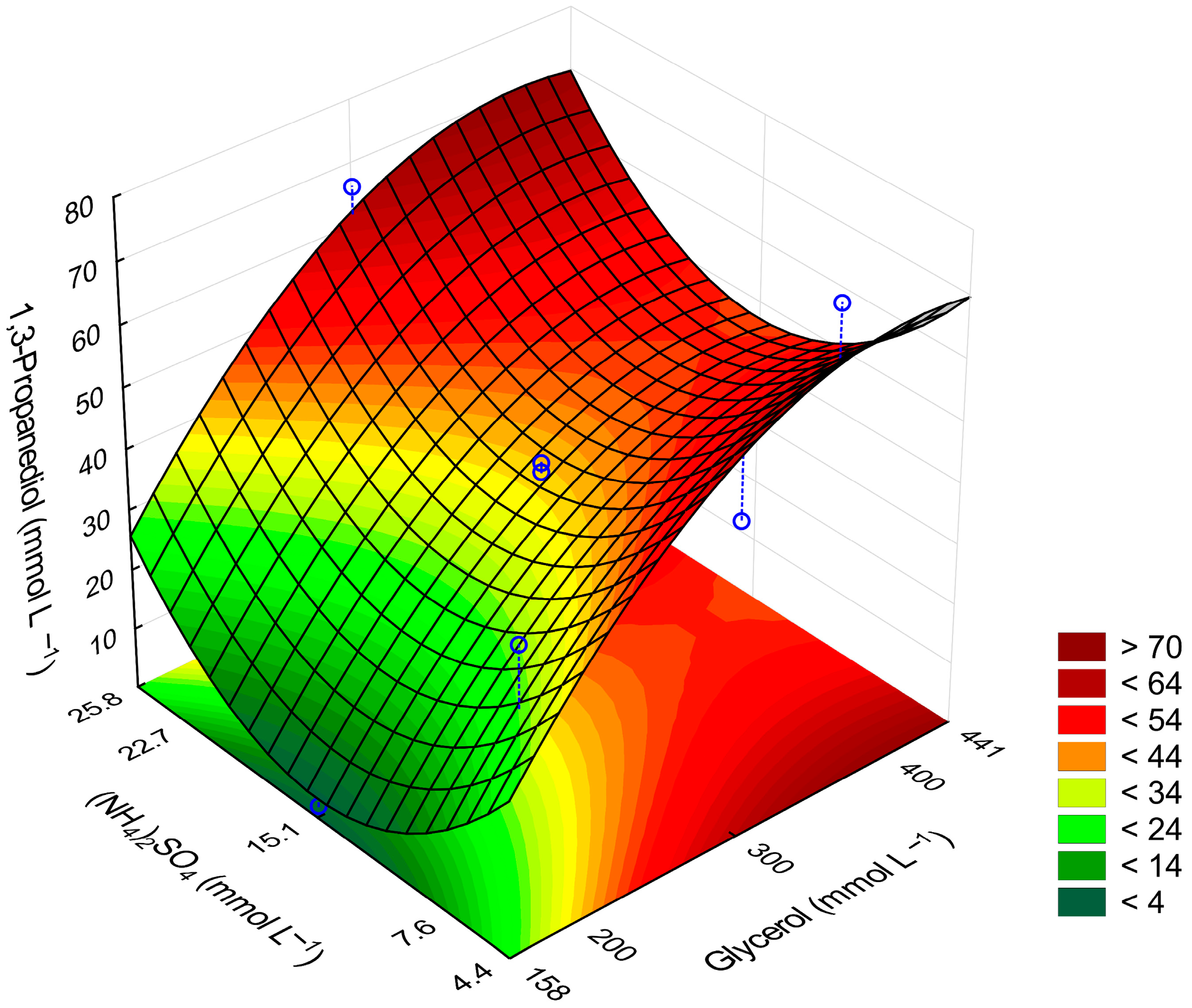 Fermentation 11 00187 g001