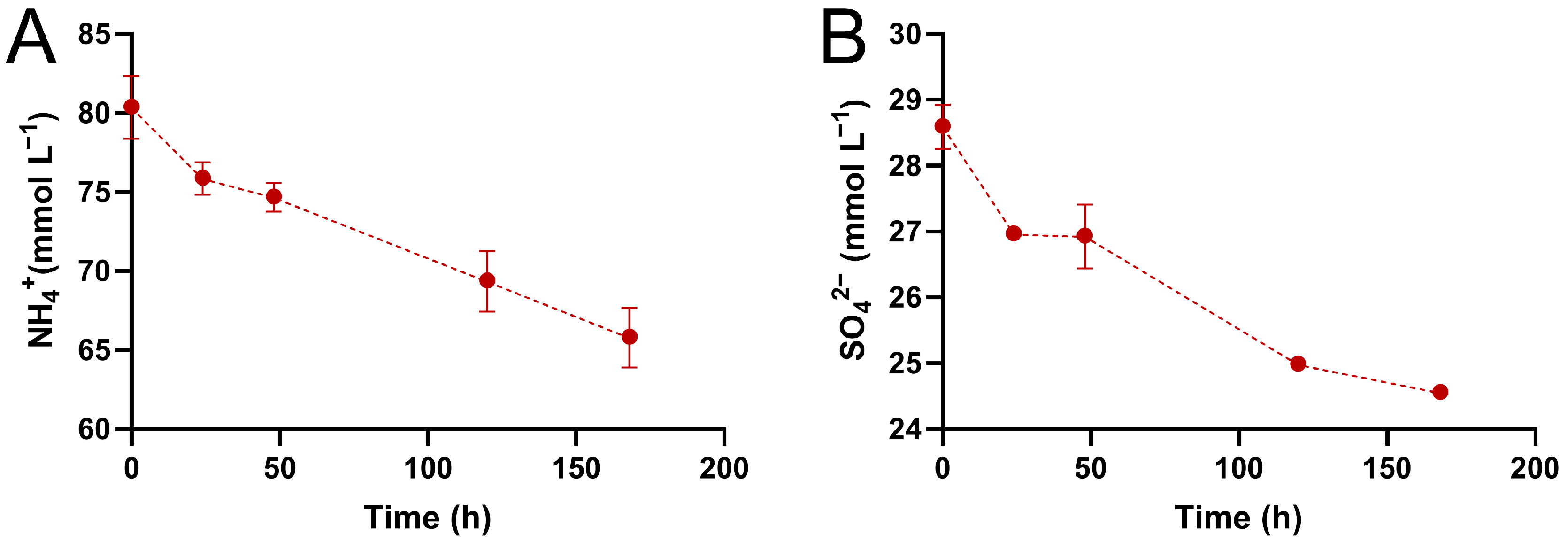 Fermentation 11 00187 g003