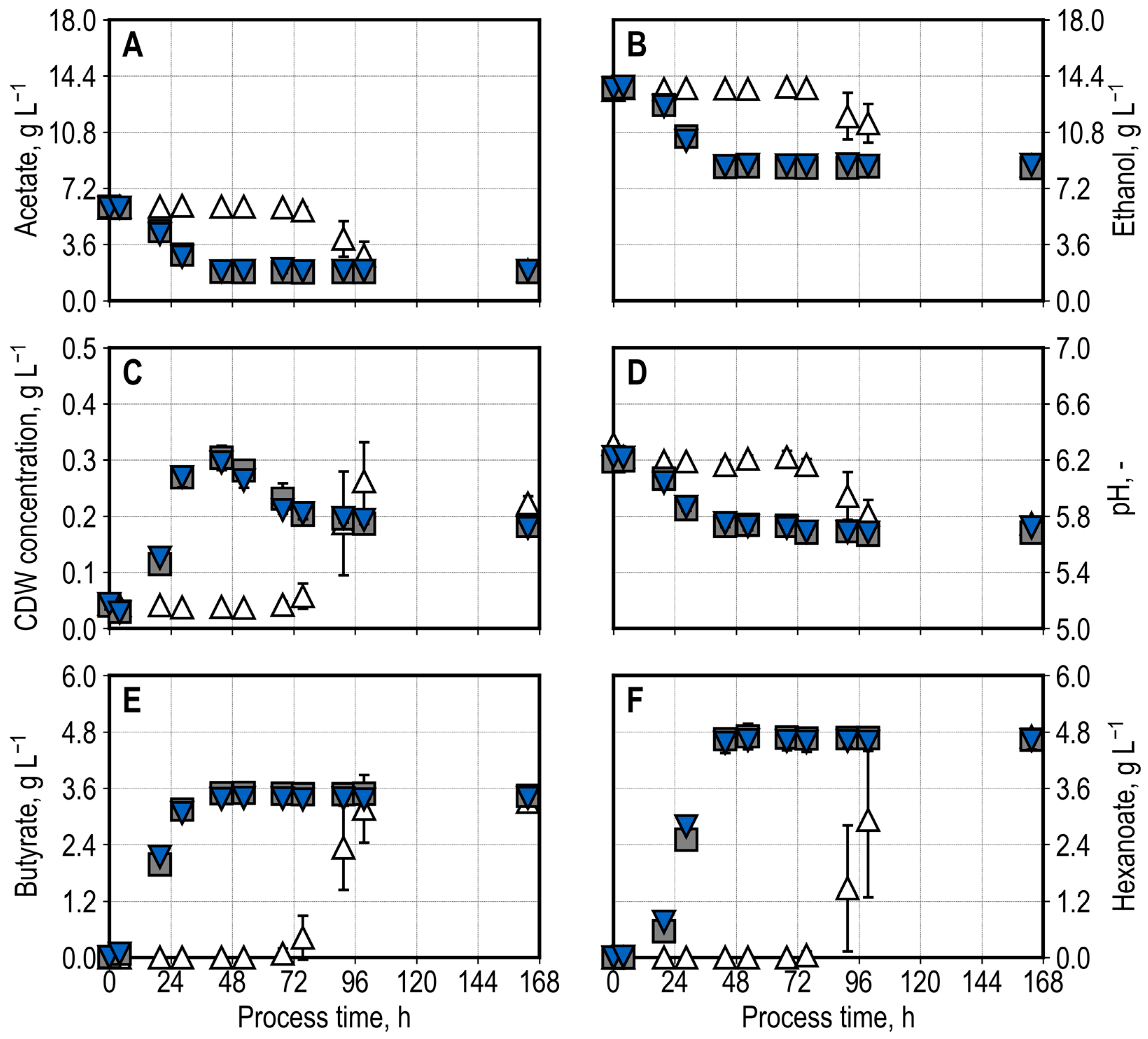 Fermentation 11 00200 g003