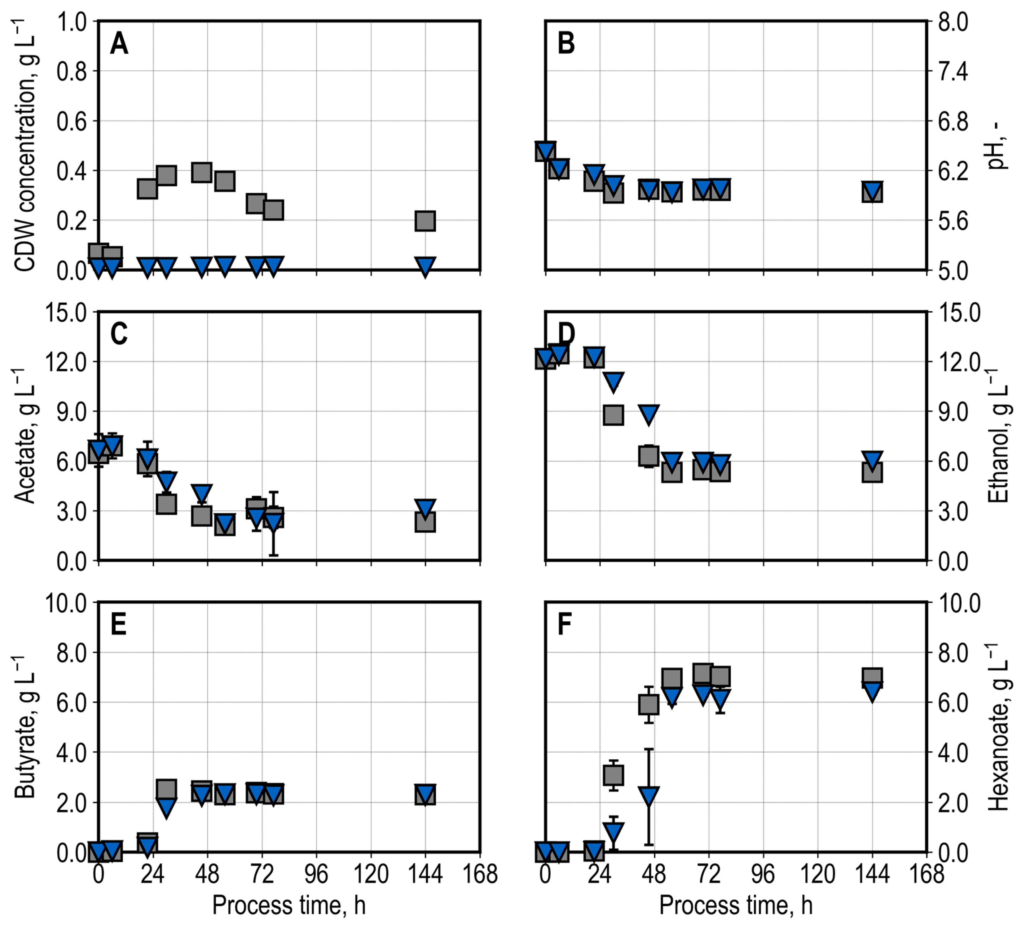 Fermentation 11 00200 g004
