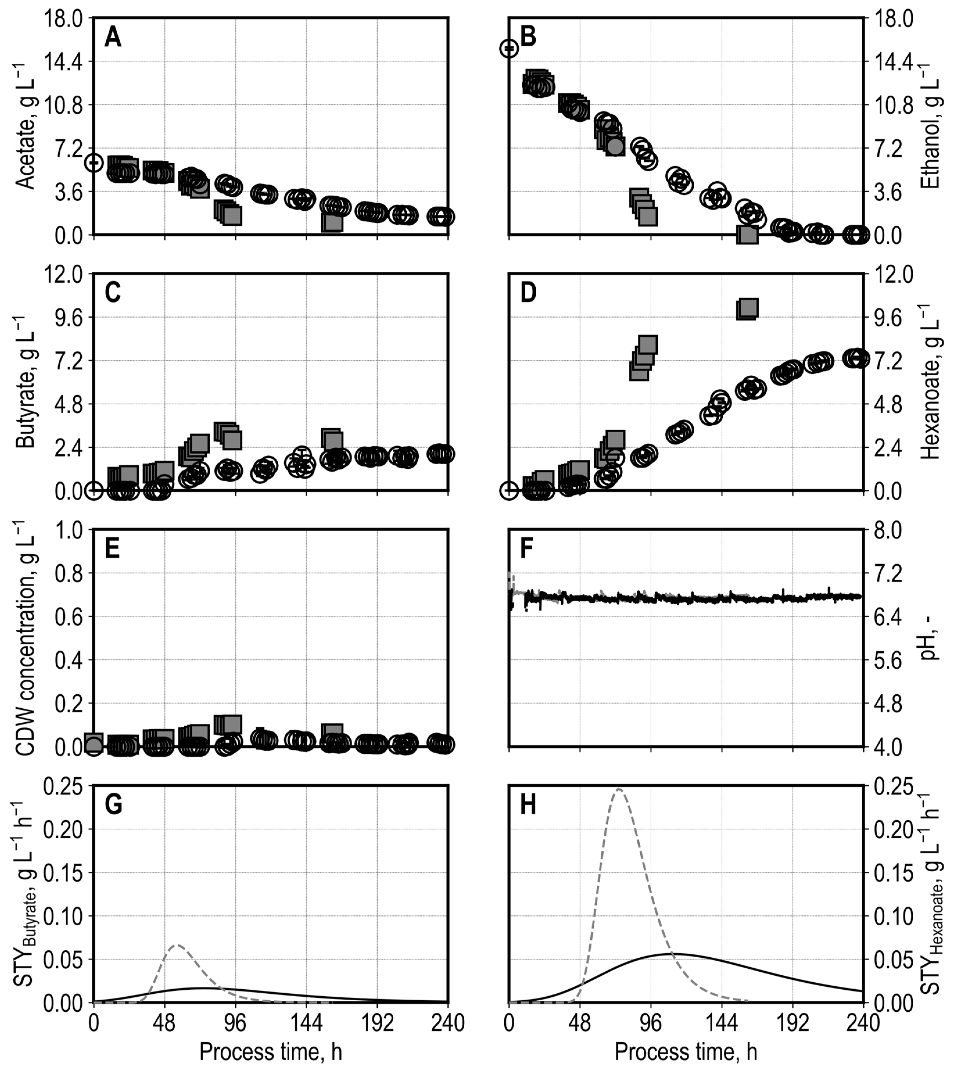 Fermentation 11 00200 g005
