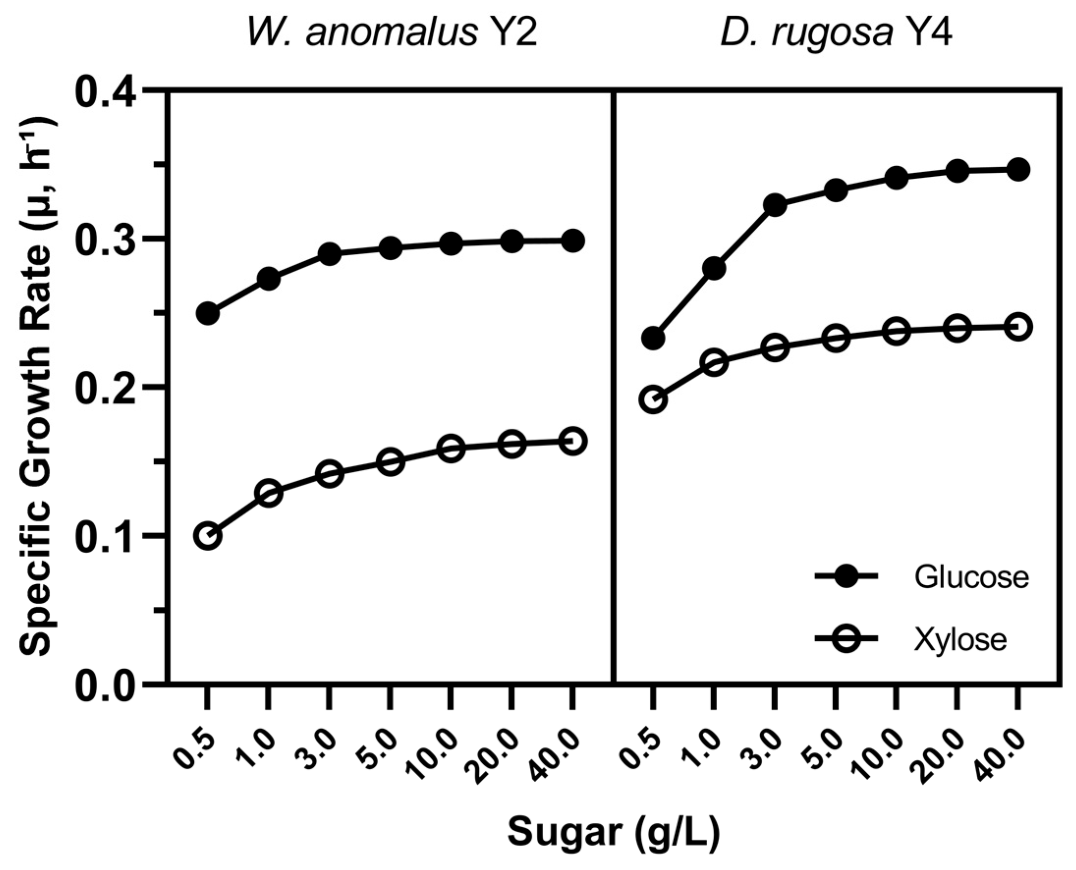Fermentation 11 00204 g002