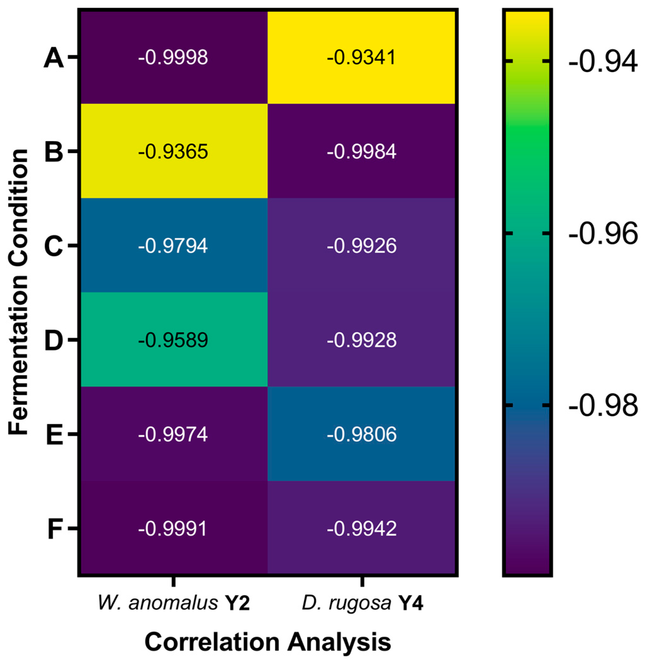 Fermentation 11 00204 g006