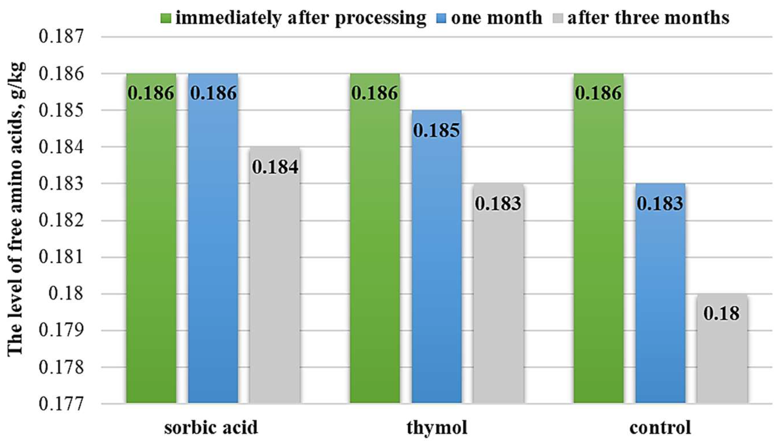 Fermentation 11 00209 g004