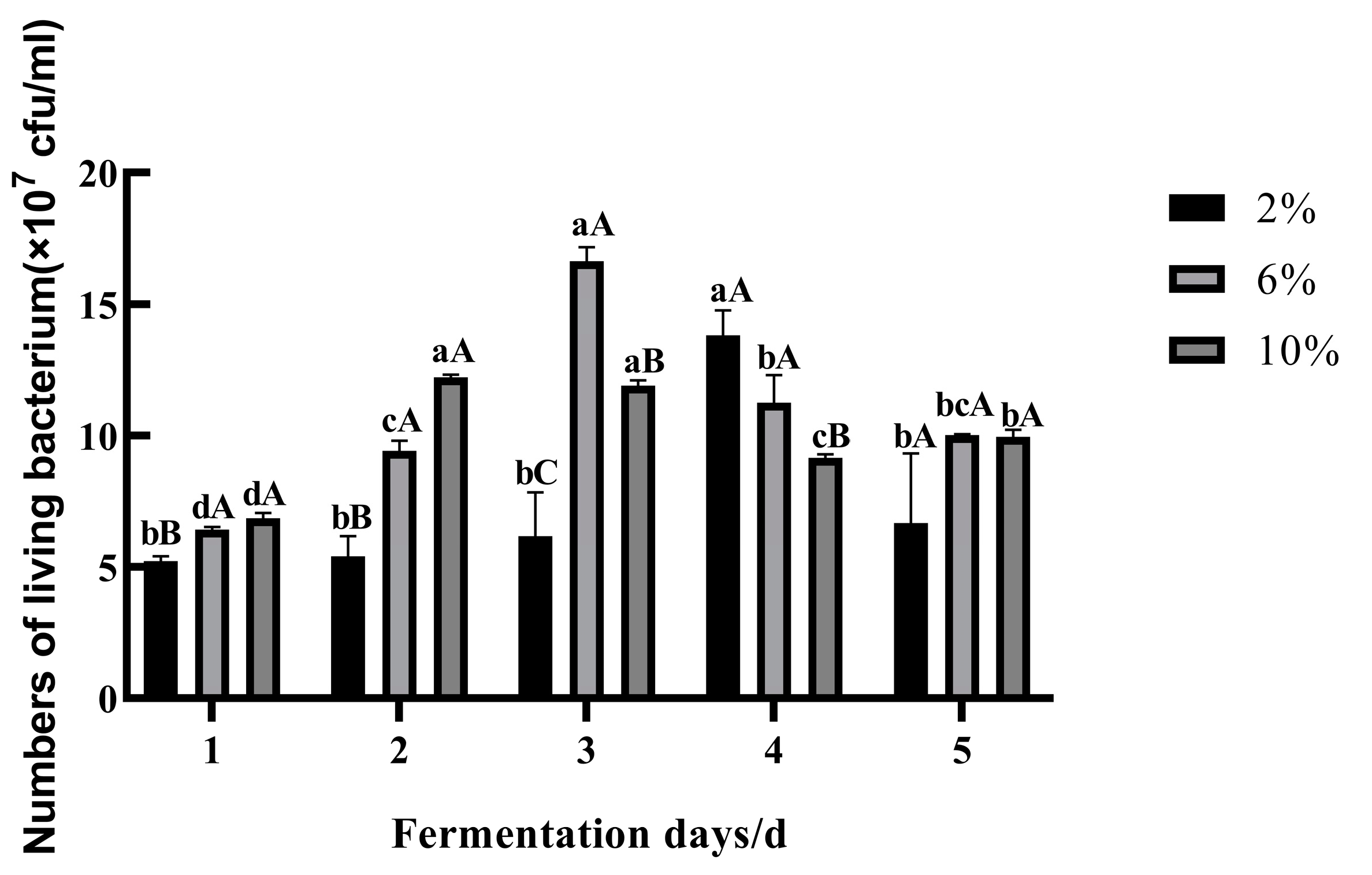 Fermentation 11 00212 g002