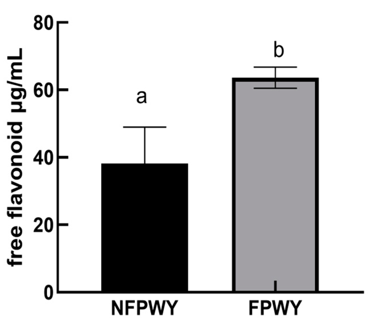 Fermentation 11 00212 g003