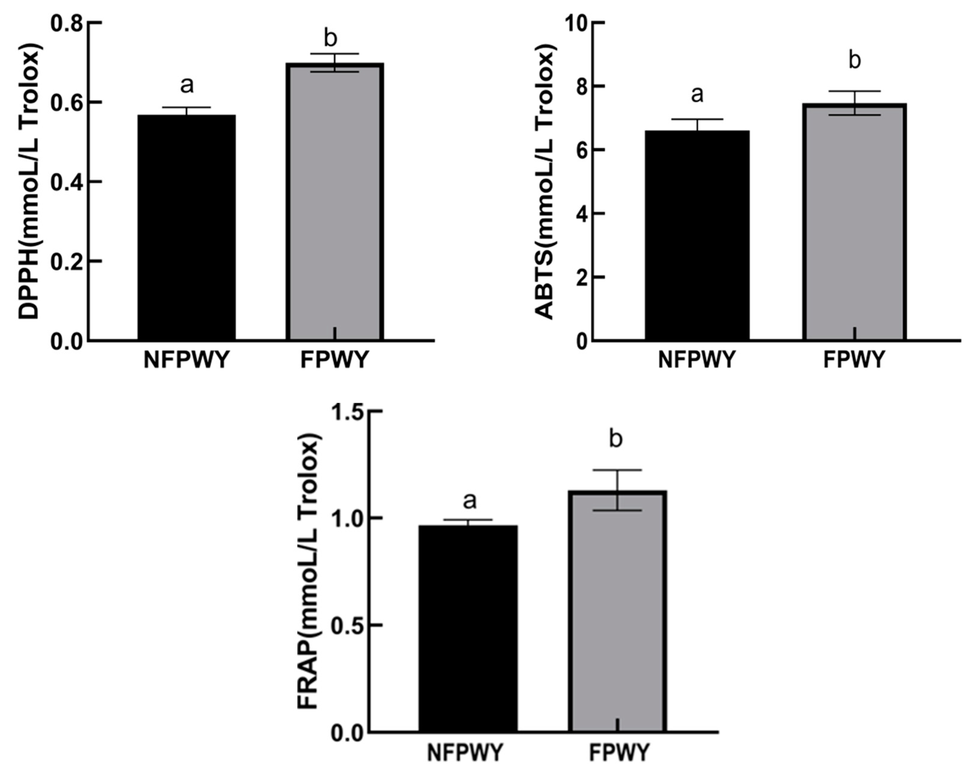 Fermentation 11 00212 g004