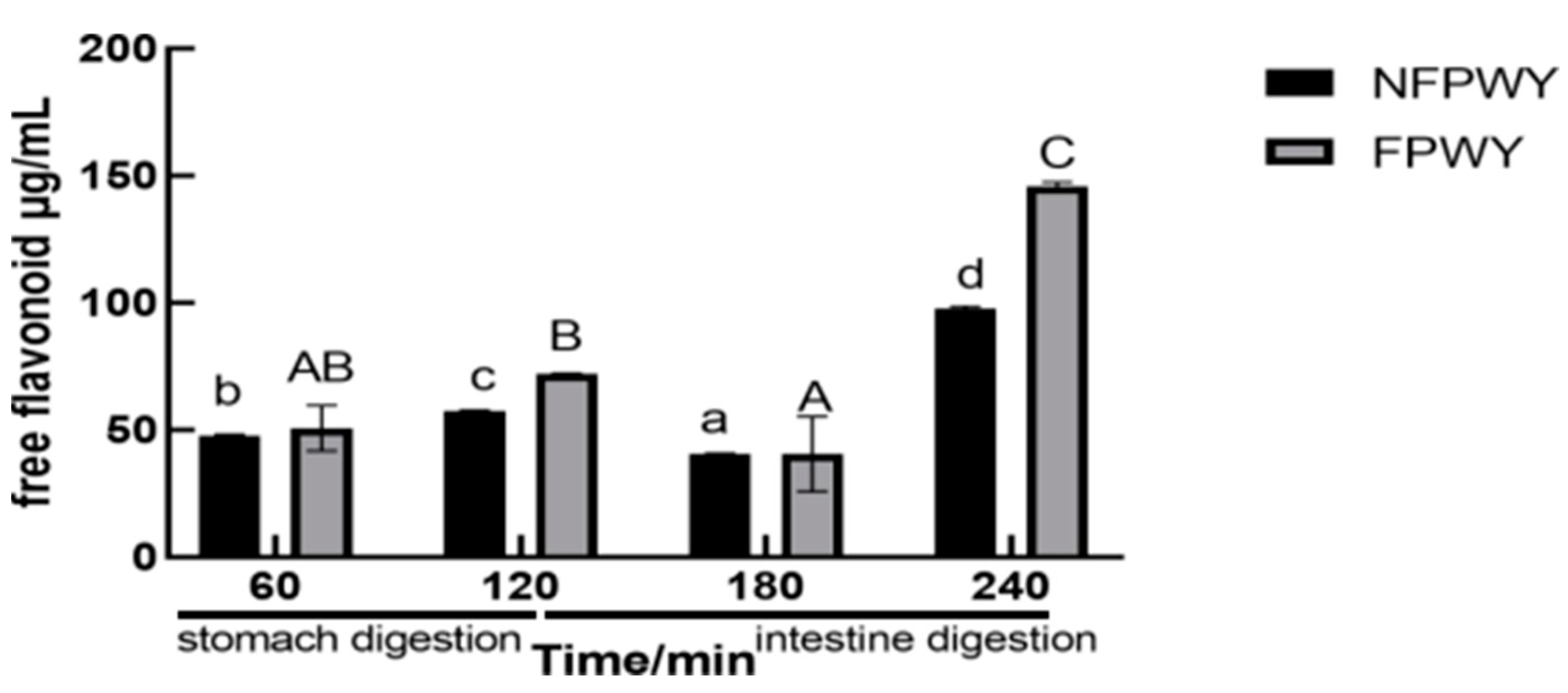 Fermentation 11 00212 g005