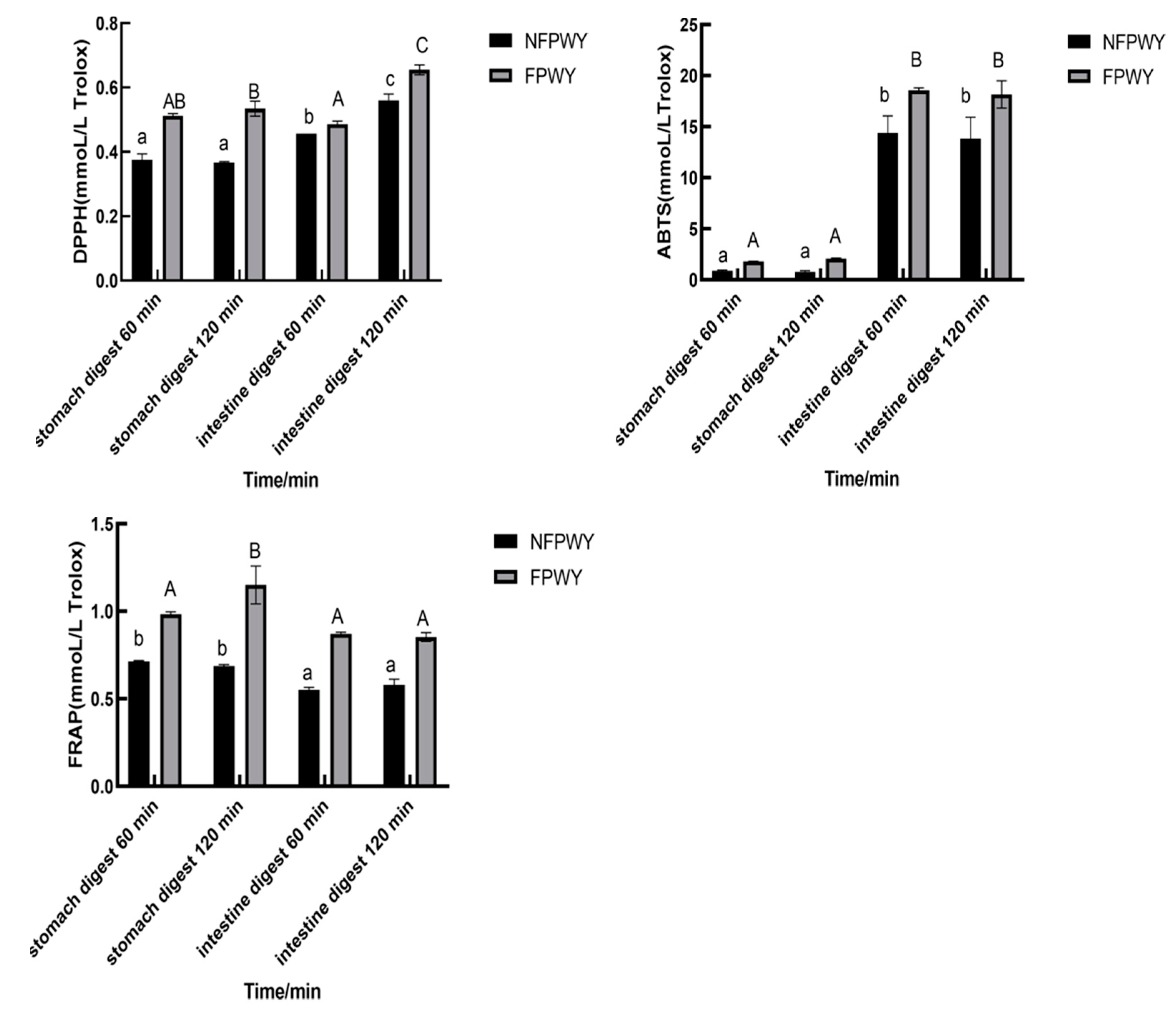 Fermentation 11 00212 g006