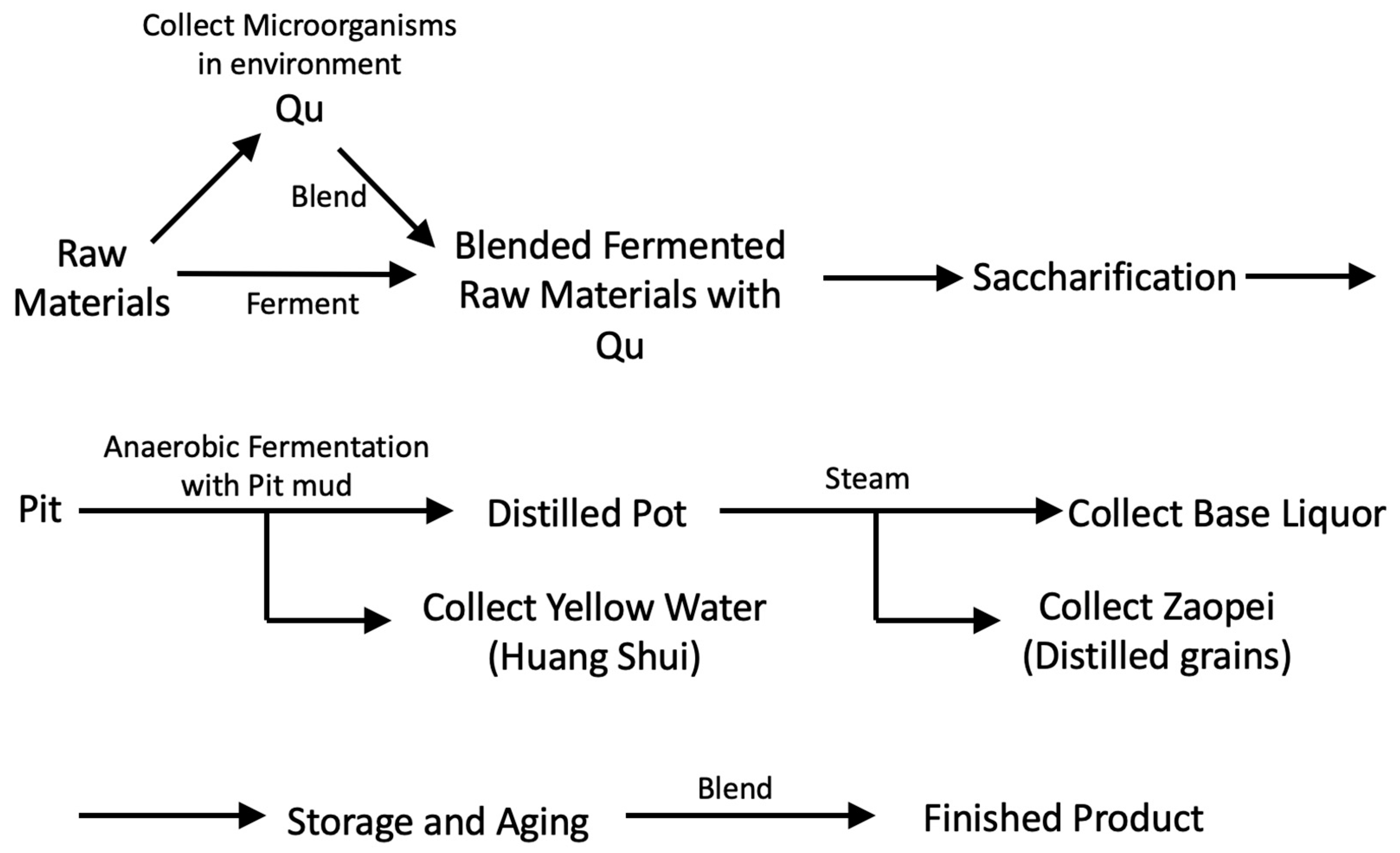 Fermentation 11 00213 g001