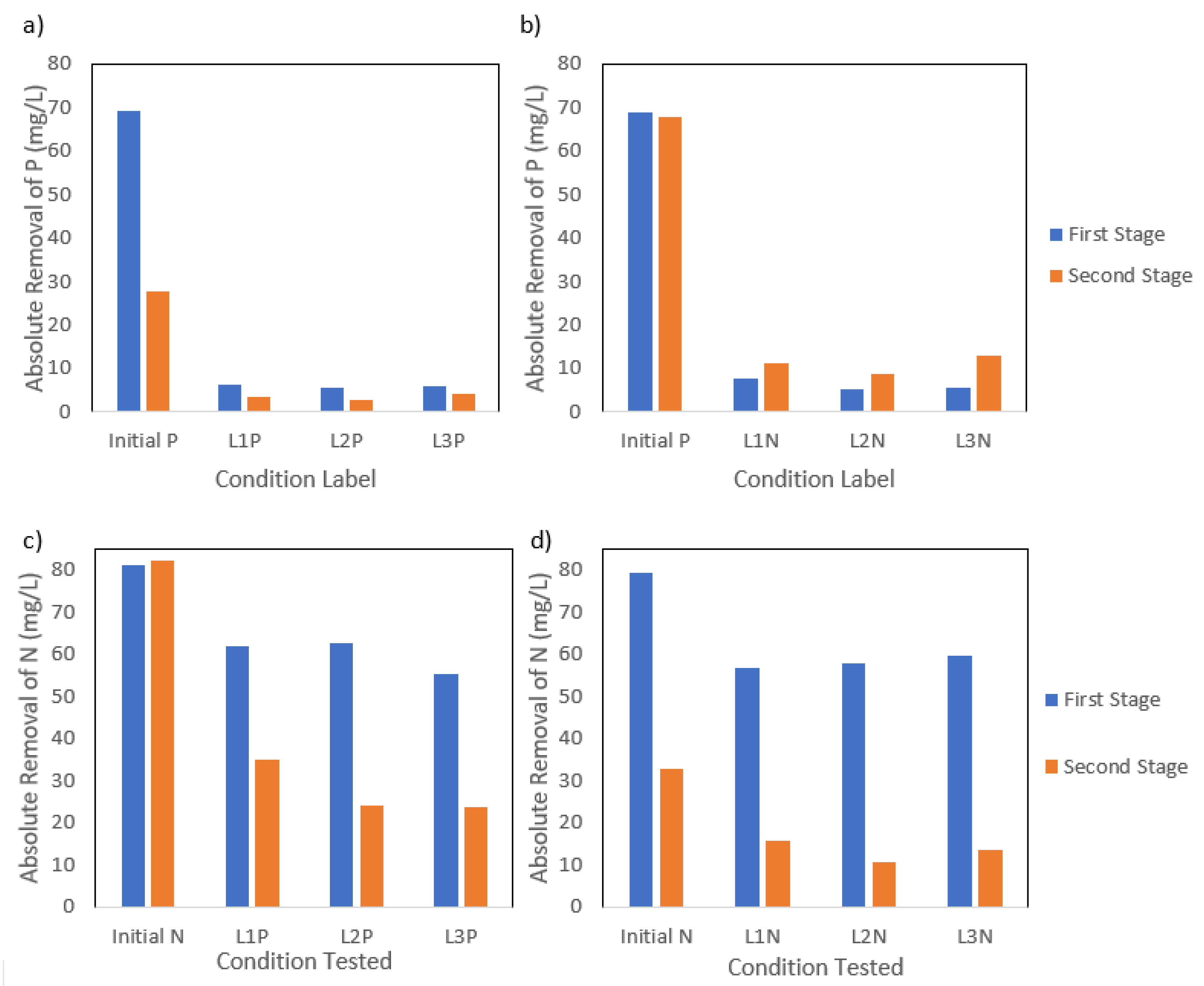 Fermentation 11 00216 g003