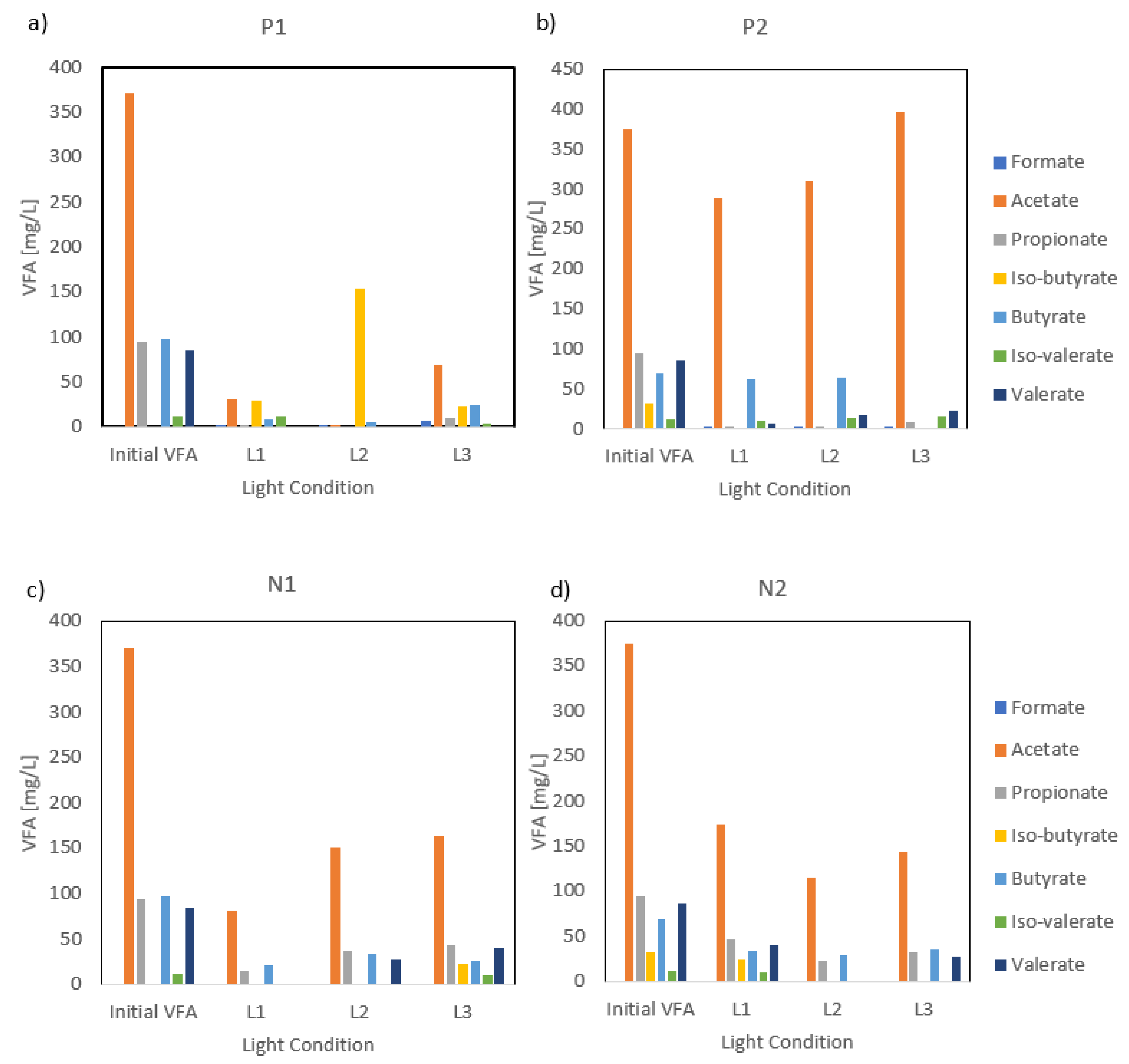 Fermentation 11 00216 g004