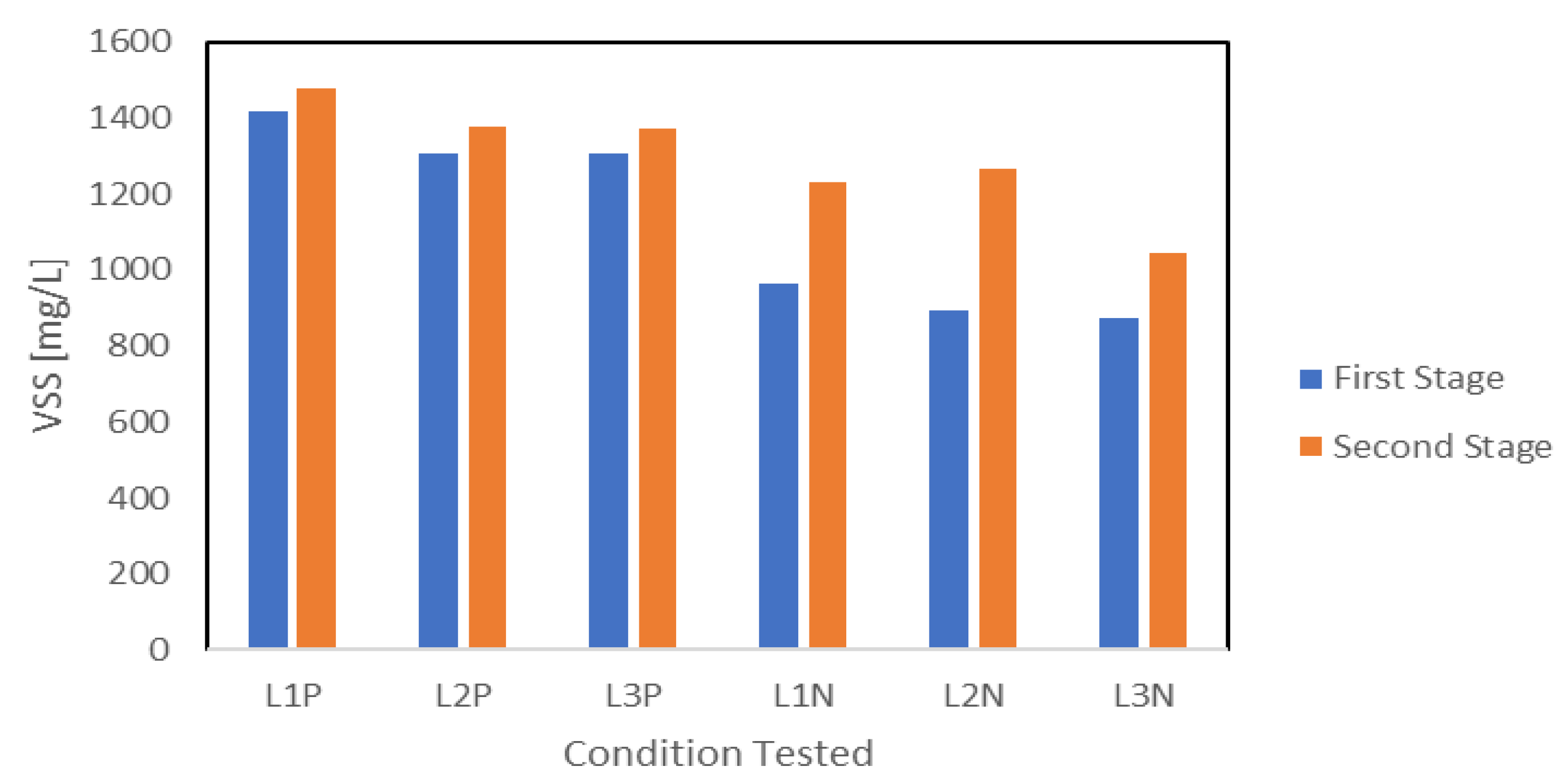 Fermentation 11 00216 g005
