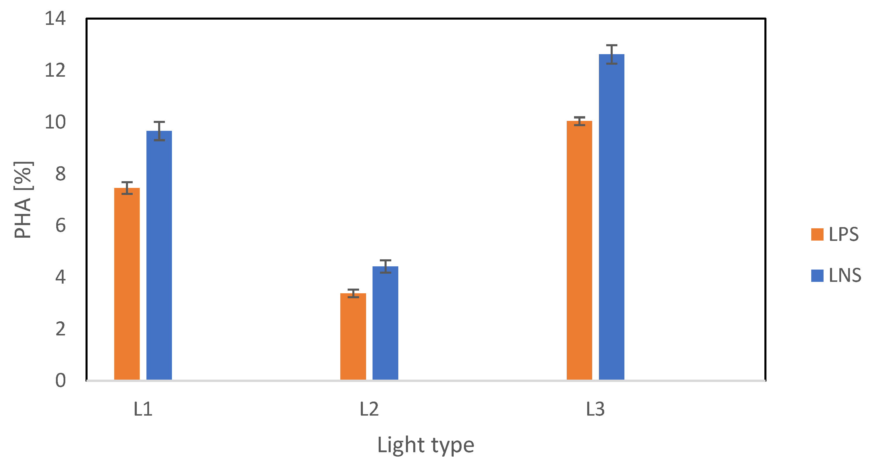 Fermentation 11 00216 g006