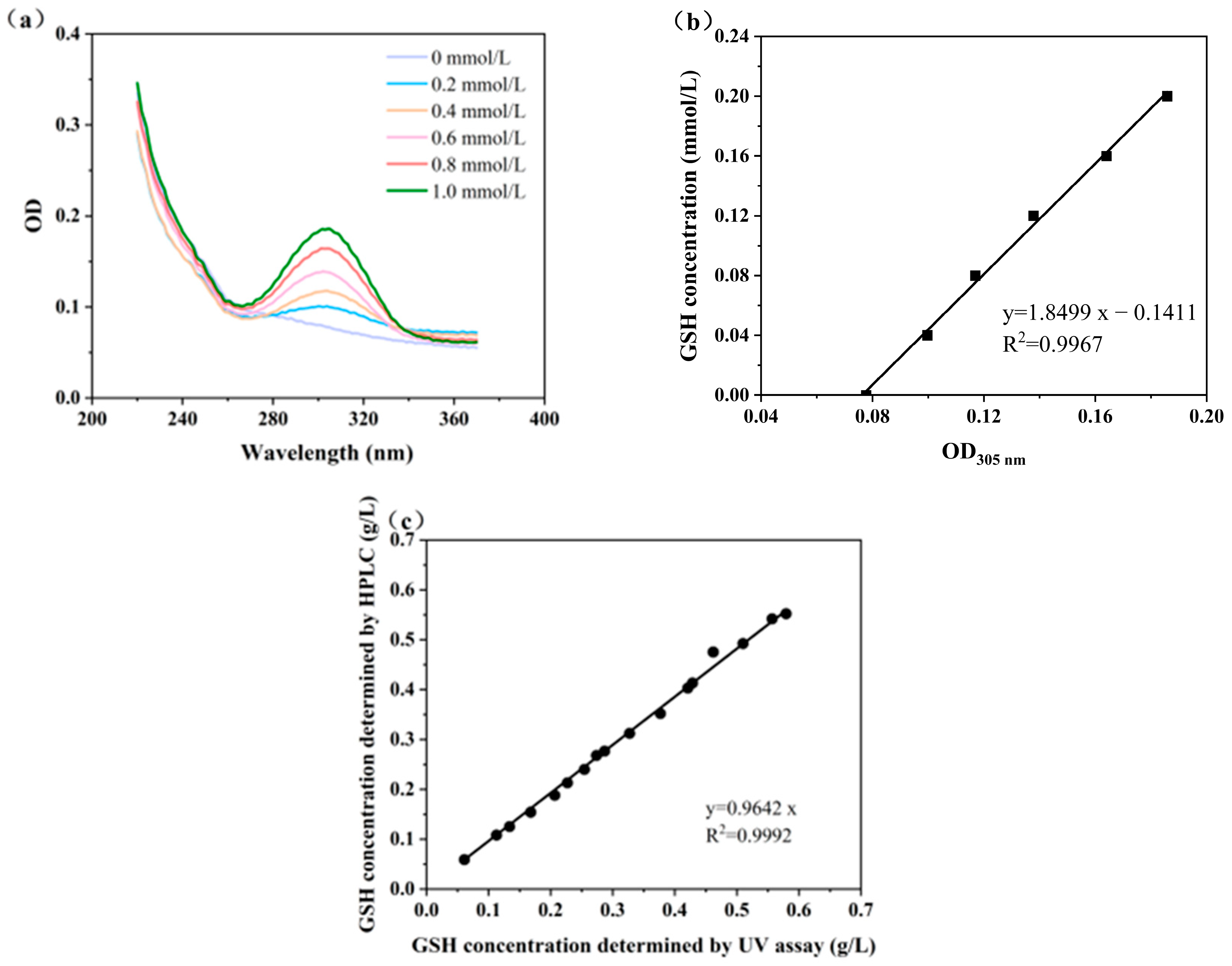 Fermentation 11 00220 g004