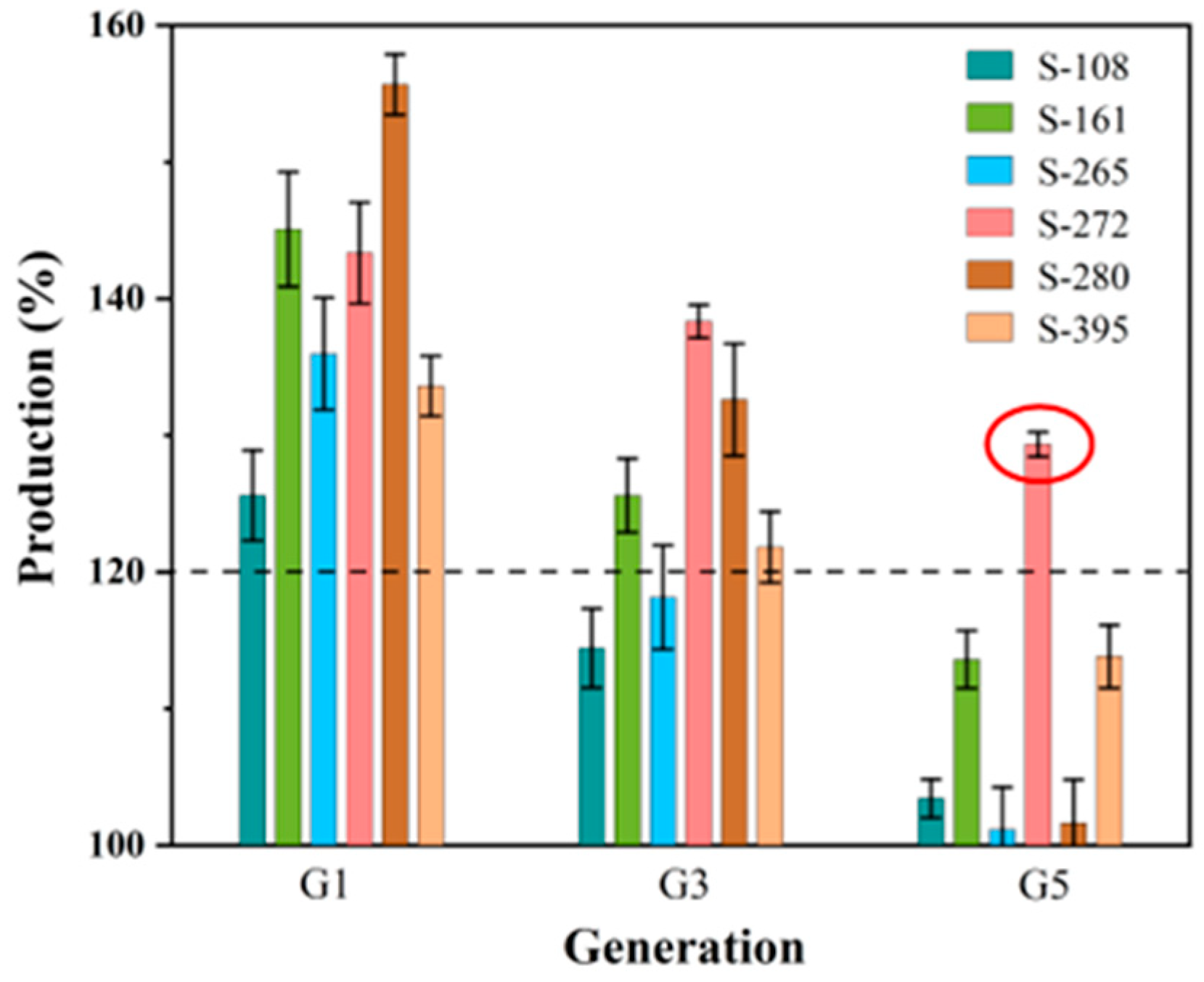 Fermentation 11 00220 g006