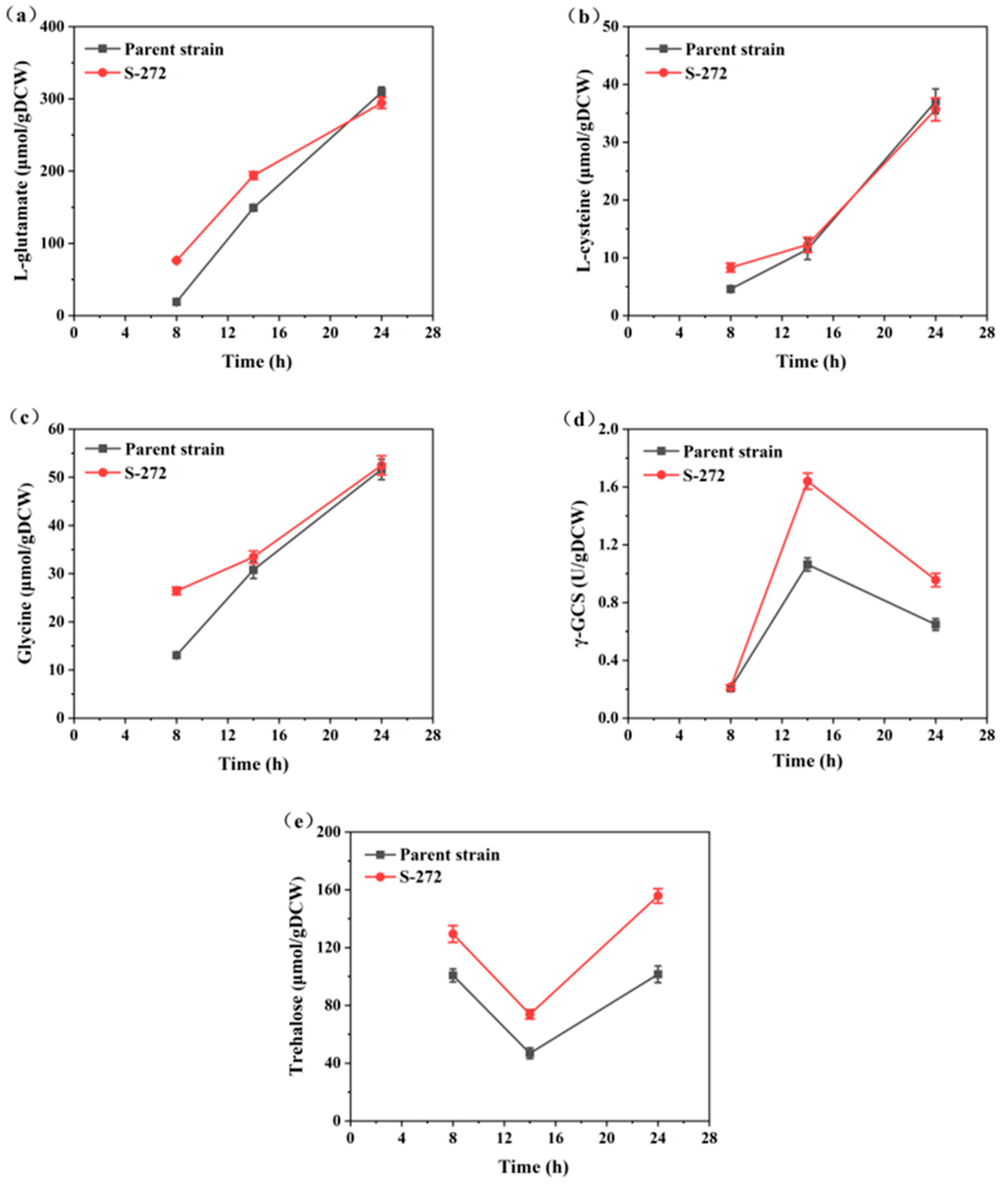 Fermentation 11 00220 g008